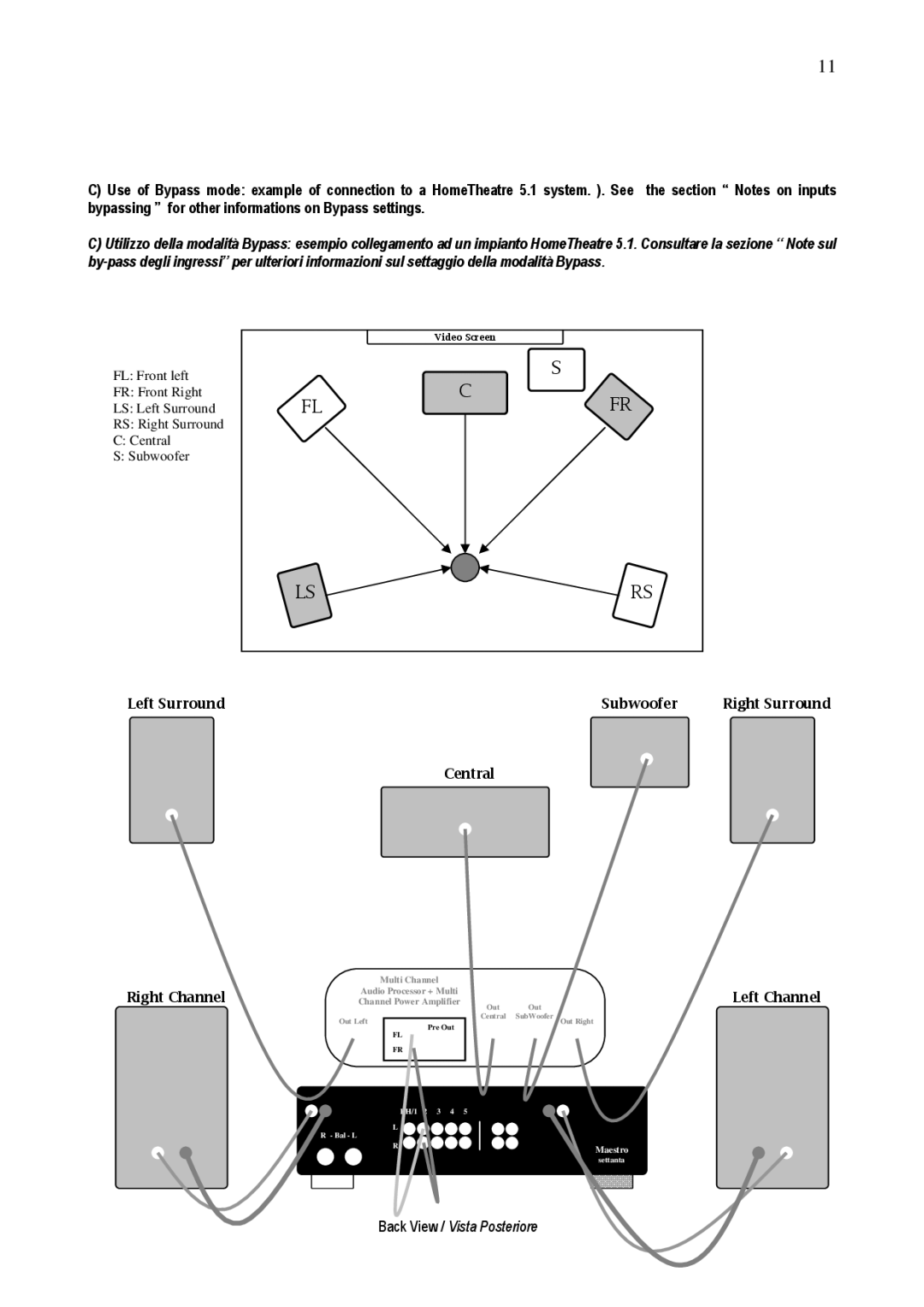 Audio Analogue SRL Maestro Settanta owner manual Left Surround 