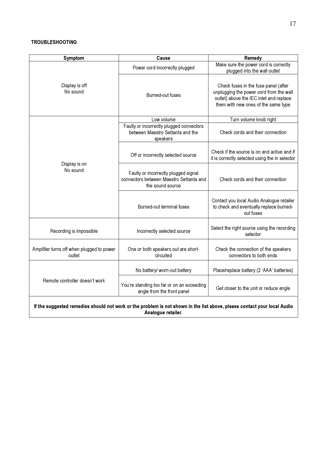 Audio Analogue SRL Maestro Settanta owner manual Troubleshooting, Symptom Cause Remedy 