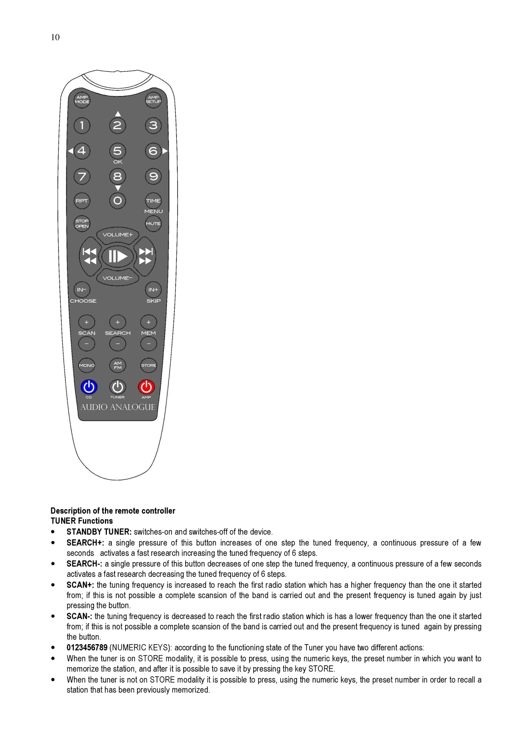 Audio Analogue SRL Multifunction Audio Unit owner manual Description of the remote controller Tuner Functions 