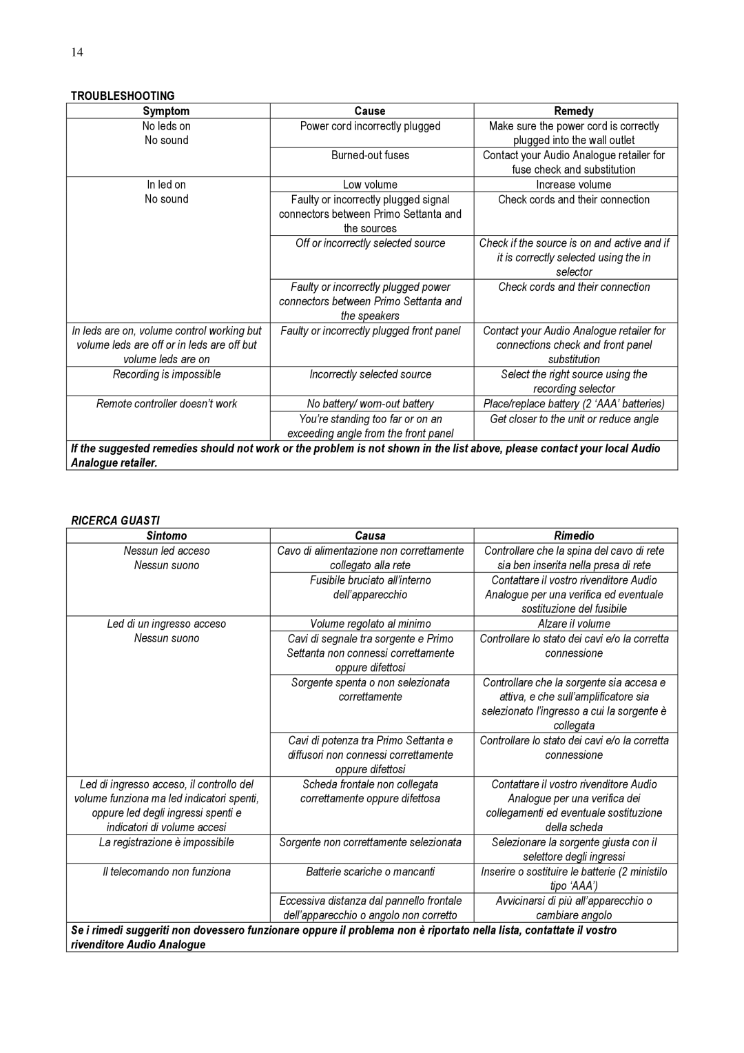 Audio Analogue SRL PRIMO owner manual Symptom Cause Remedy, Sintomo Causa Rimedio 