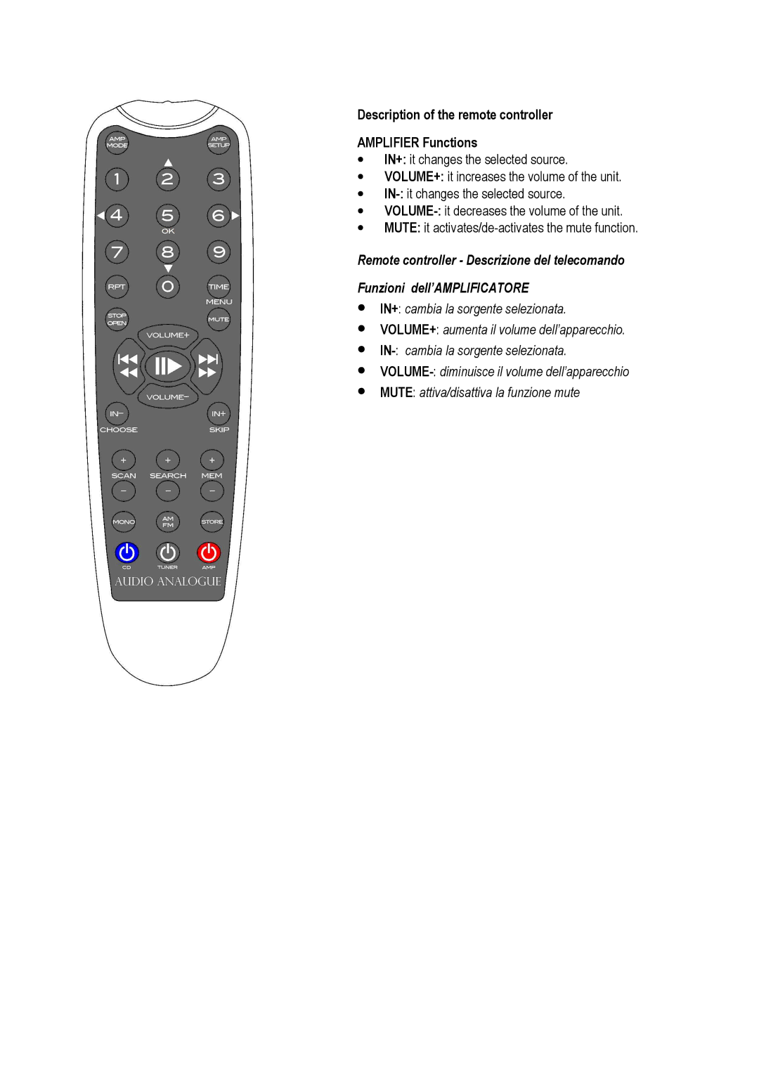 Audio Analogue SRL PRIMO owner manual Description of the remote controller Amplifier Functions 