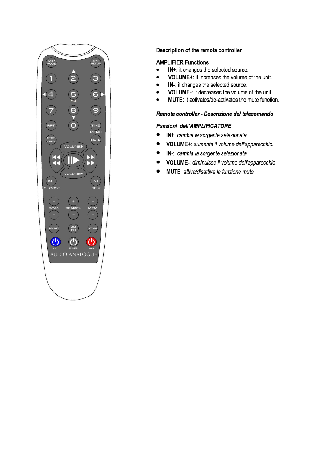 Audio Analogue SRL PRIMO owner manual Description of the remote controller, AMPLIFIER Functions 