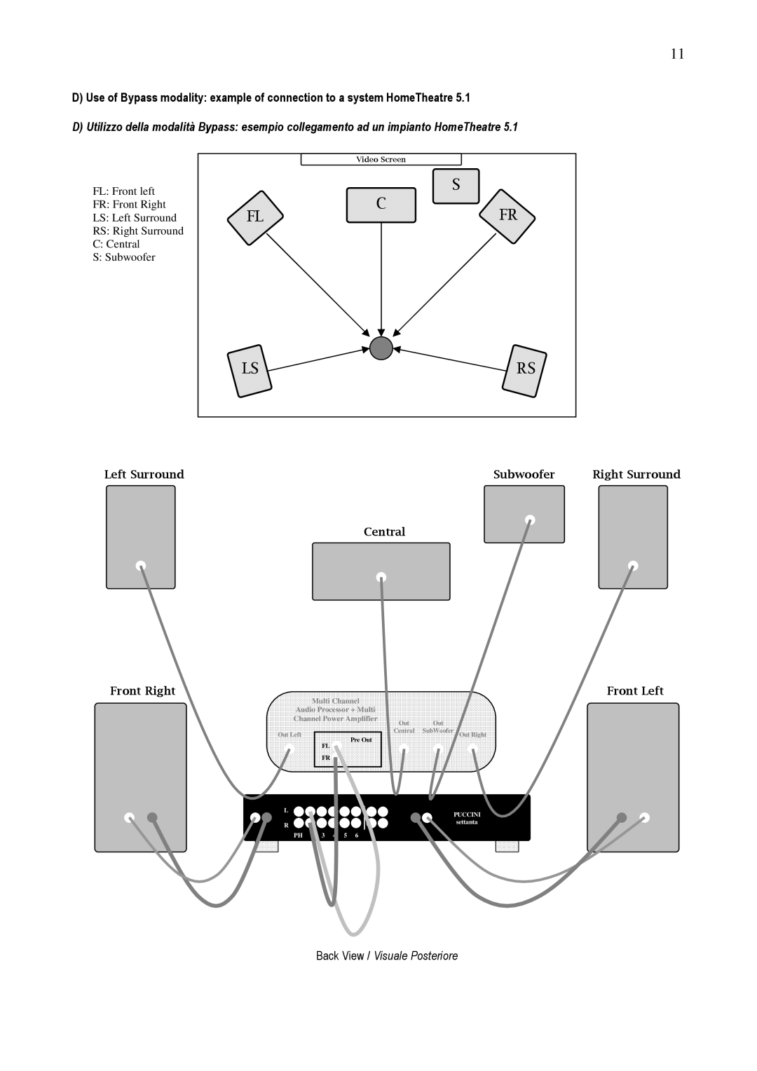 Audio Analogue SRL Puccini Settanta owner manual Left Surround 