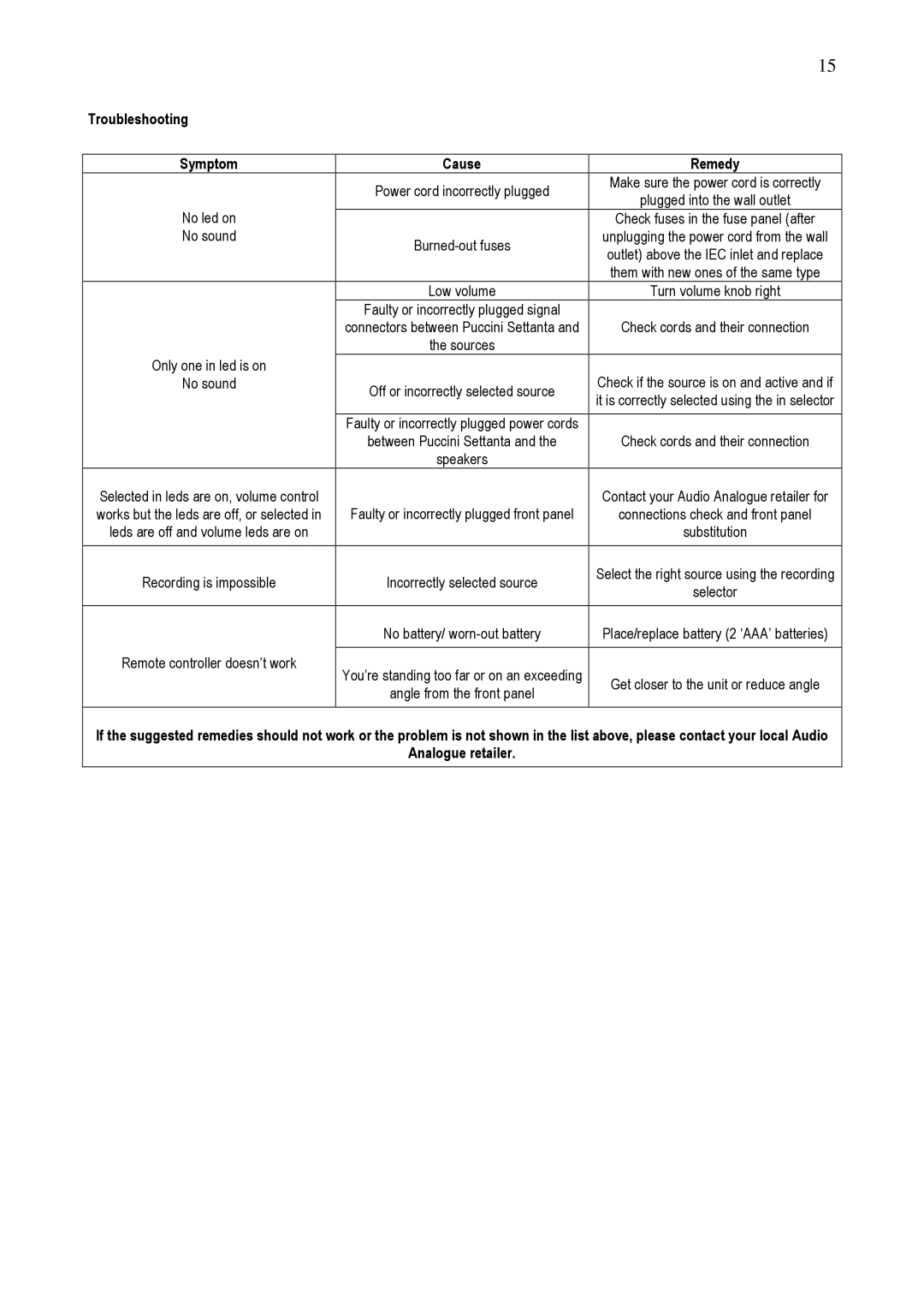 Audio Analogue SRL Puccini Settanta owner manual Troubleshooting Symptom Cause Remedy 