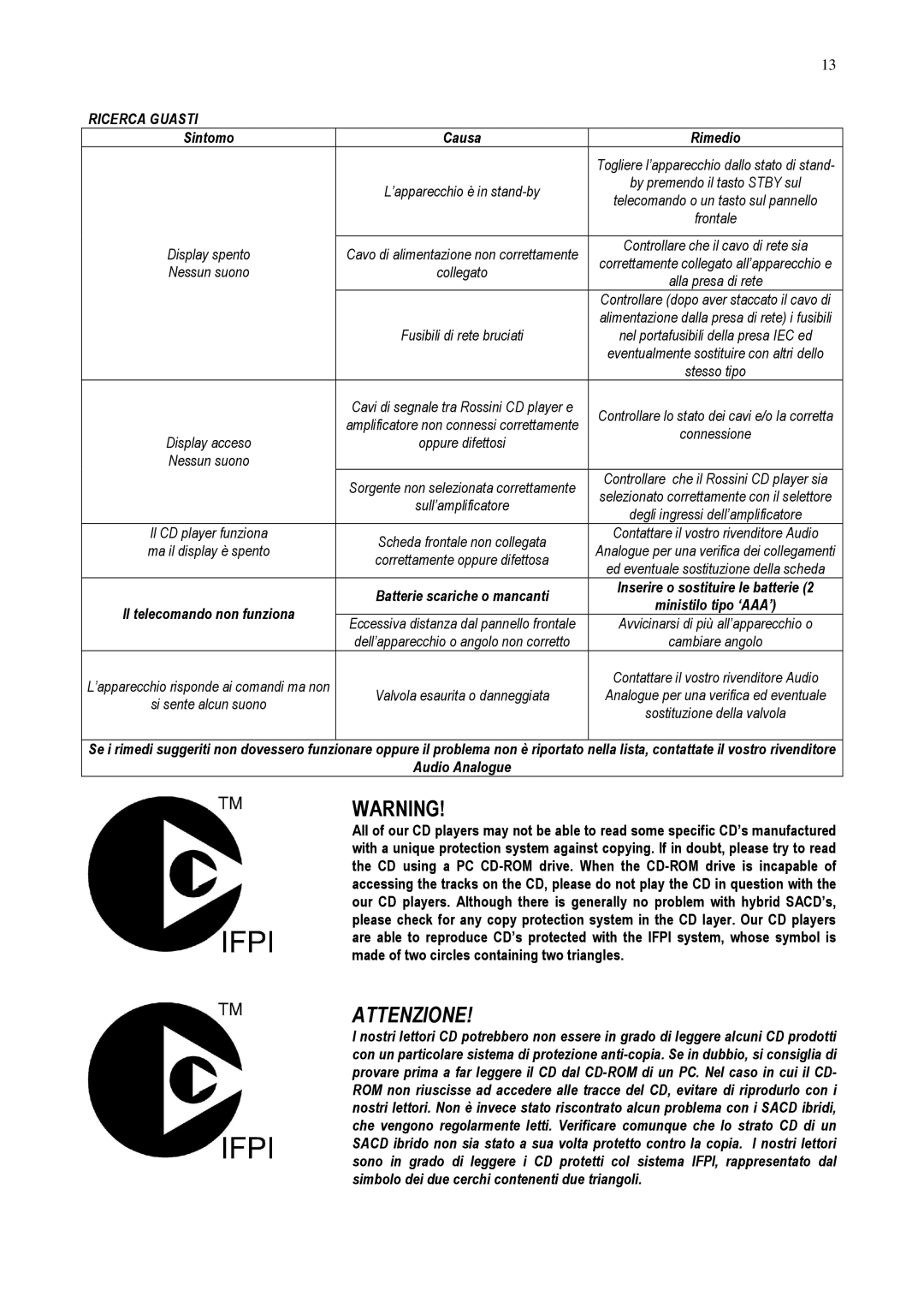 Audio Analogue SRL Rossini 2.0 owner manual Sintomo Causa Rimedio, Batterie scariche o mancanti 