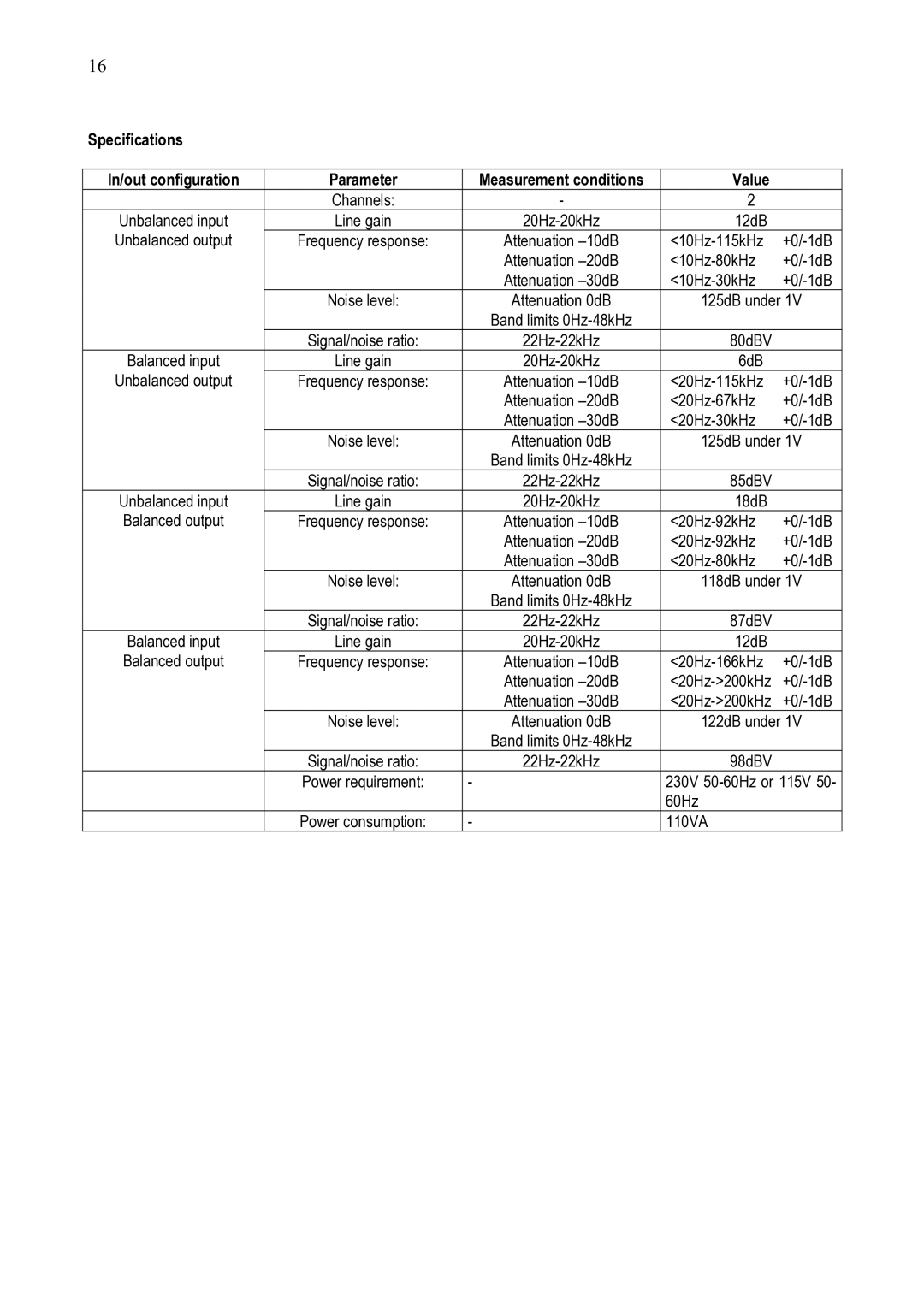 Audio Analogue SRL STEREO LINE PREAMPLIFIER owner manual Specifications 