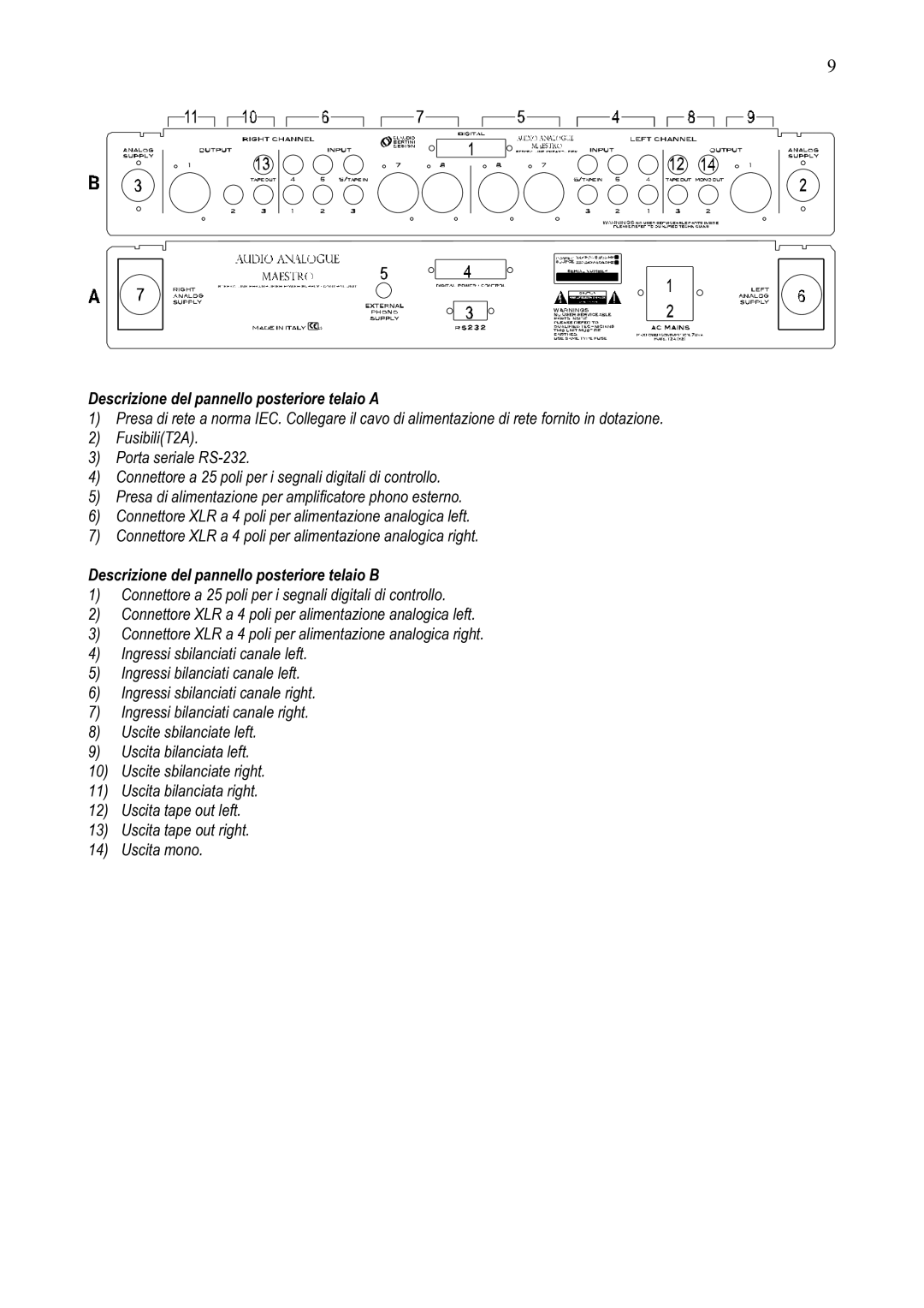 Audio Analogue SRL STEREO LINE PREAMPLIFIER owner manual Descrizione del pannello posteriore telaio a 