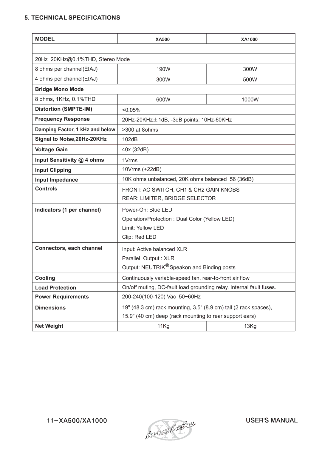 Audio Analogue SRL XA1000, XA500 user manual Model, Bridge Mono Mode 