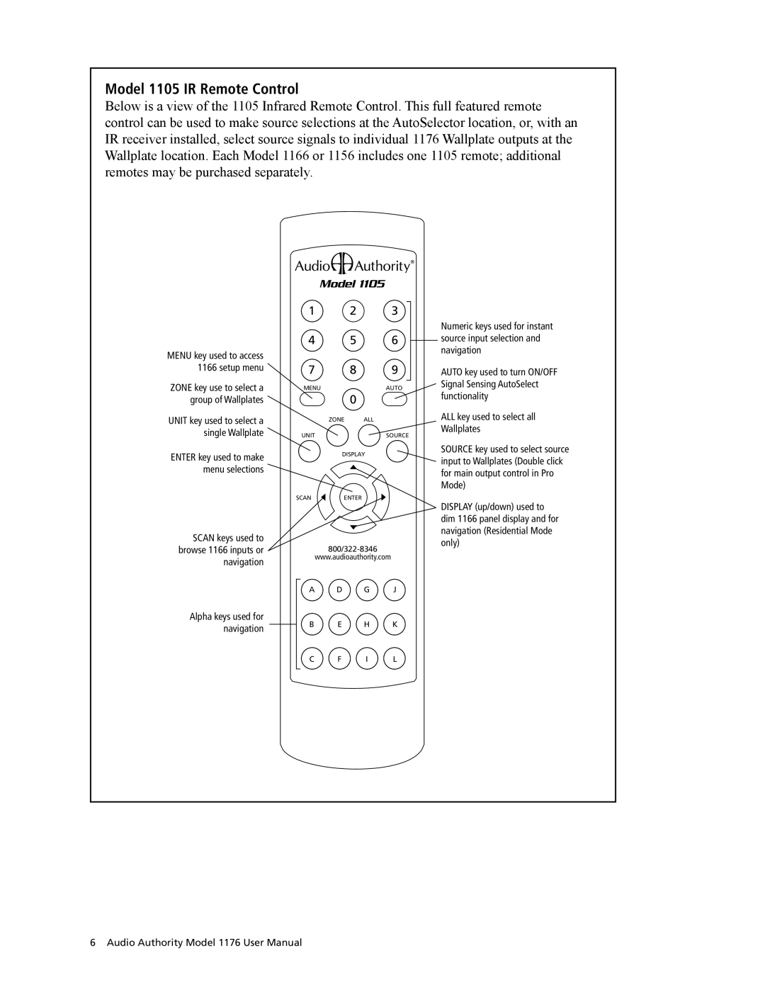 Audio Authority 1176 manual Model 1105 IR Remote Control, Scan keys used to browse 1166 inputs or navigation 