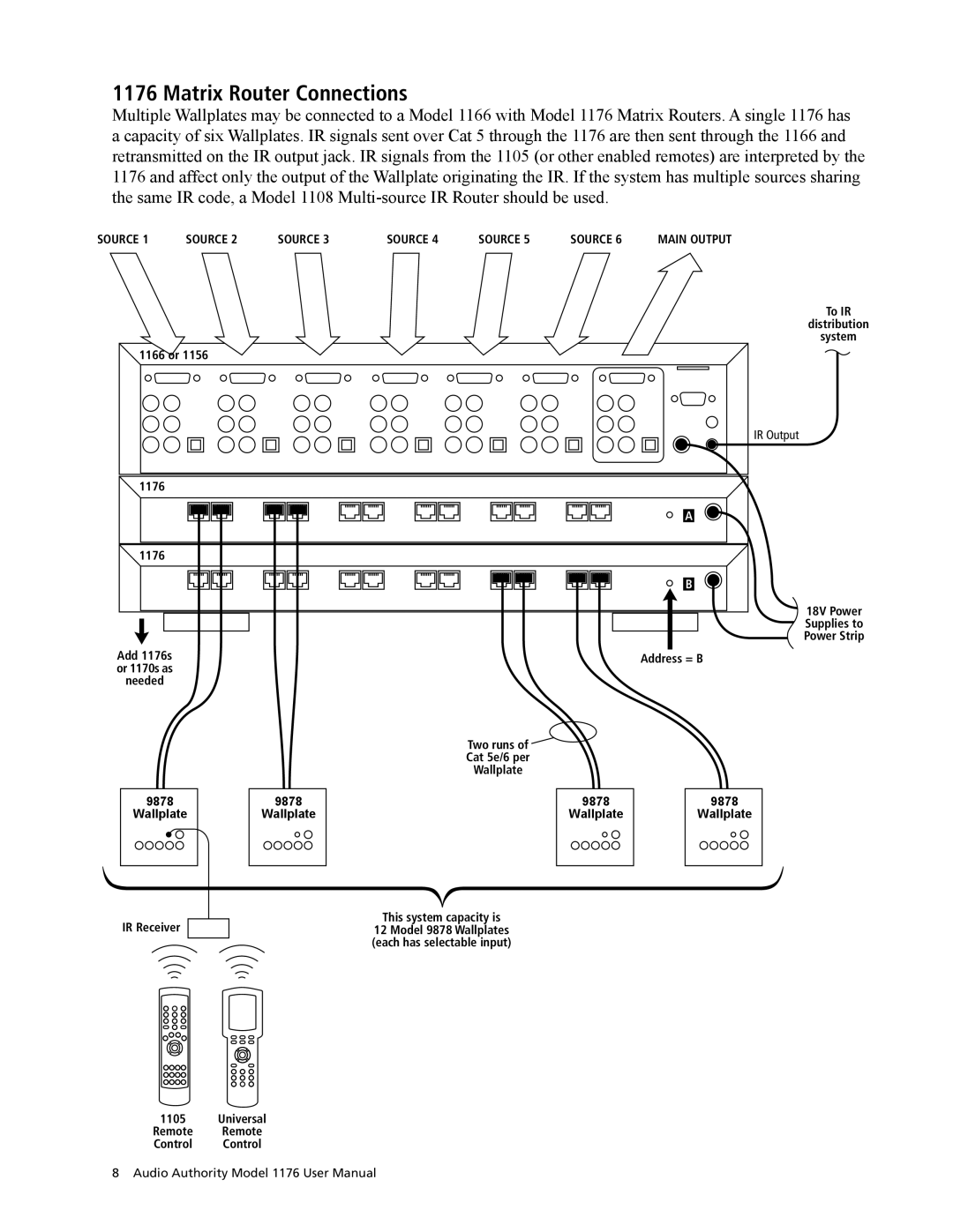 Audio Authority 1176 manual Matrix Router Connections, Source 