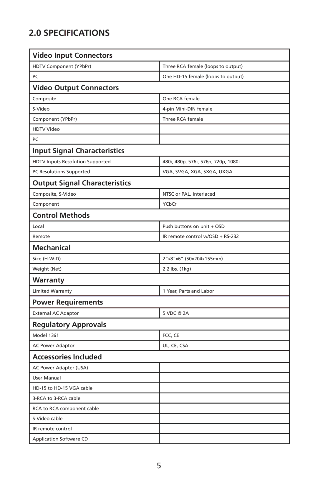 Audio Authority 1361 user manual Specifications, Video Output Connectors 