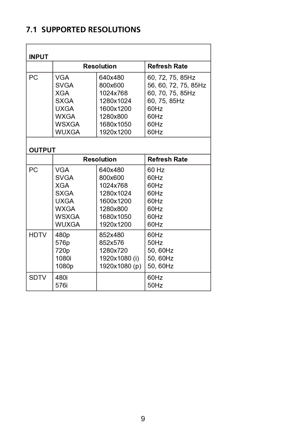 Audio Authority 1385 user manual Supported Resolutions, Input 