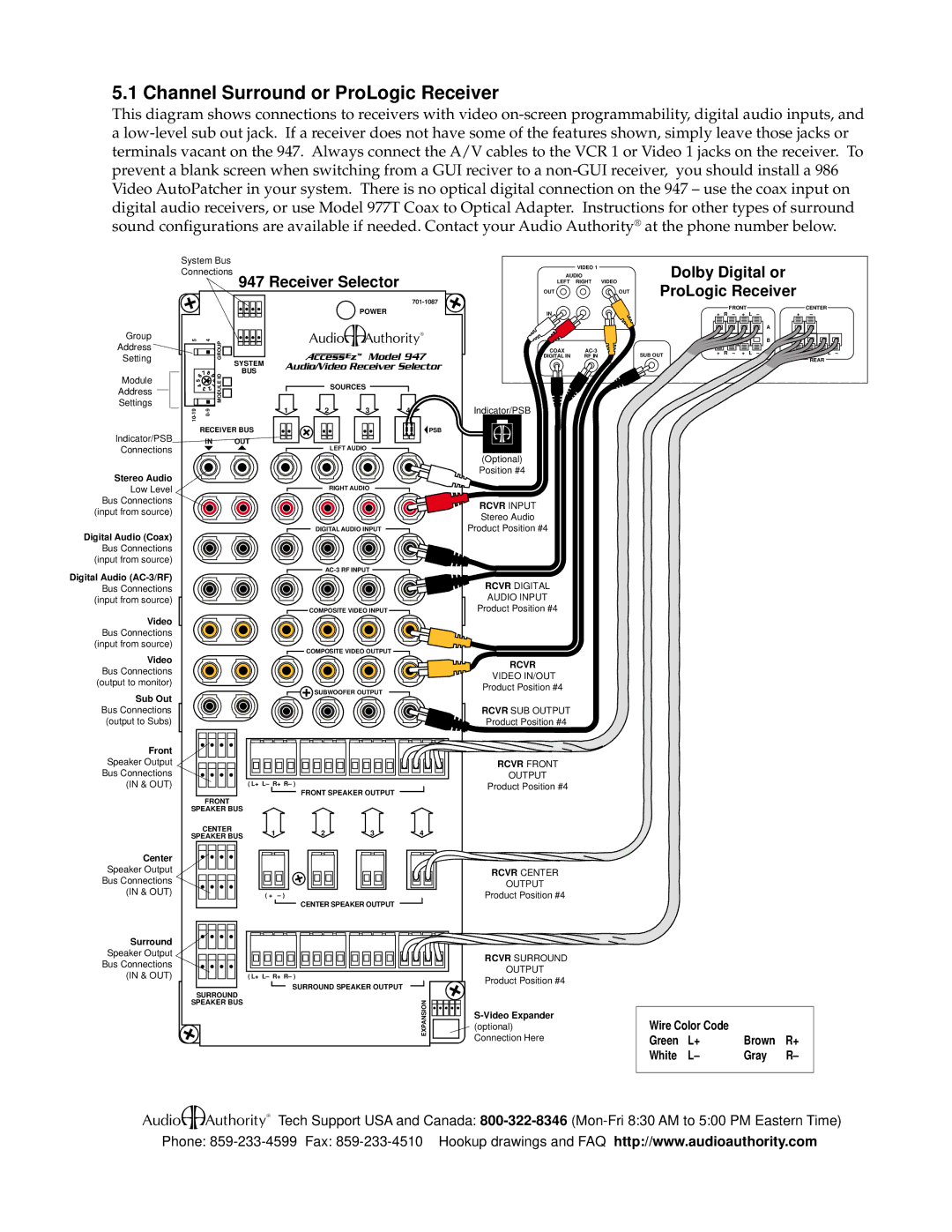 Audio Authority 947 manual Asd, Channel Surround or ProLogic Receiver, Model, Audio/Video Receiver Selector 