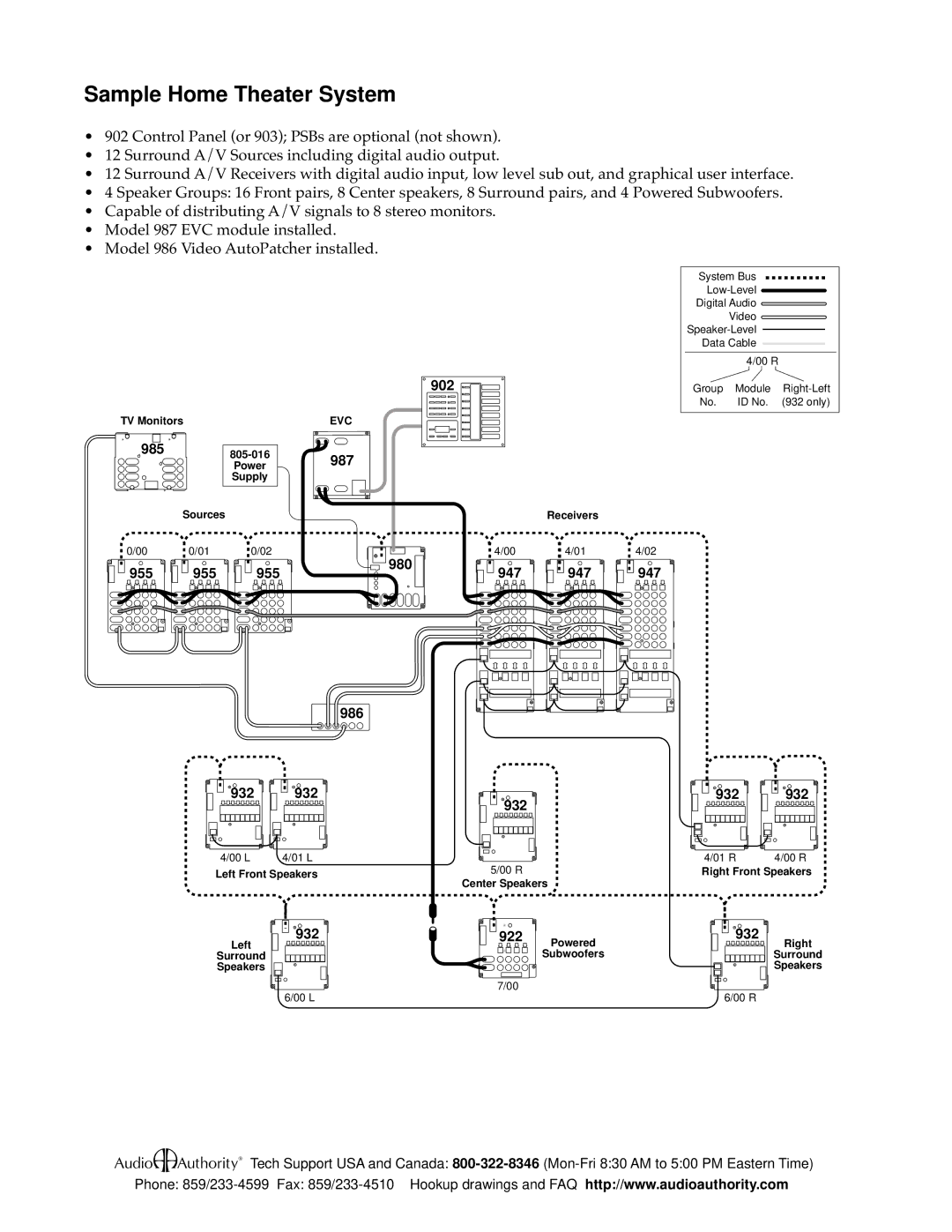 Audio Authority 987, 986, 955 manual Sample Home Theater System 