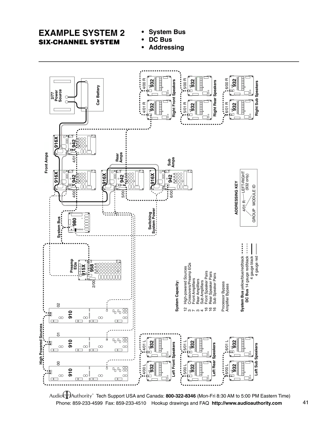 Audio Authority Car Audio System installation manual System Bus, Addressing 