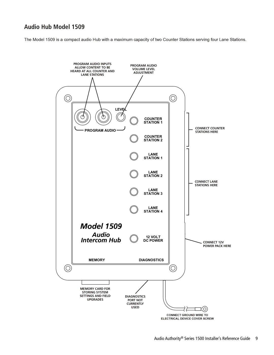 Audio Authority Series 1500 manual Audio Hub Model, Connect Counter Stations Here Connect Lane 