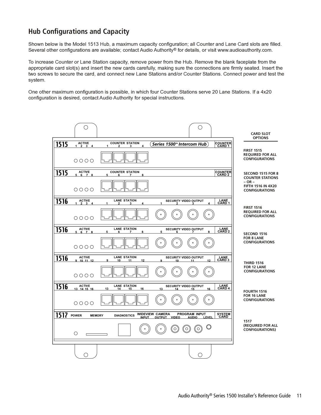 Audio Authority Series 1500 manual Hub Configurations and Capacity 