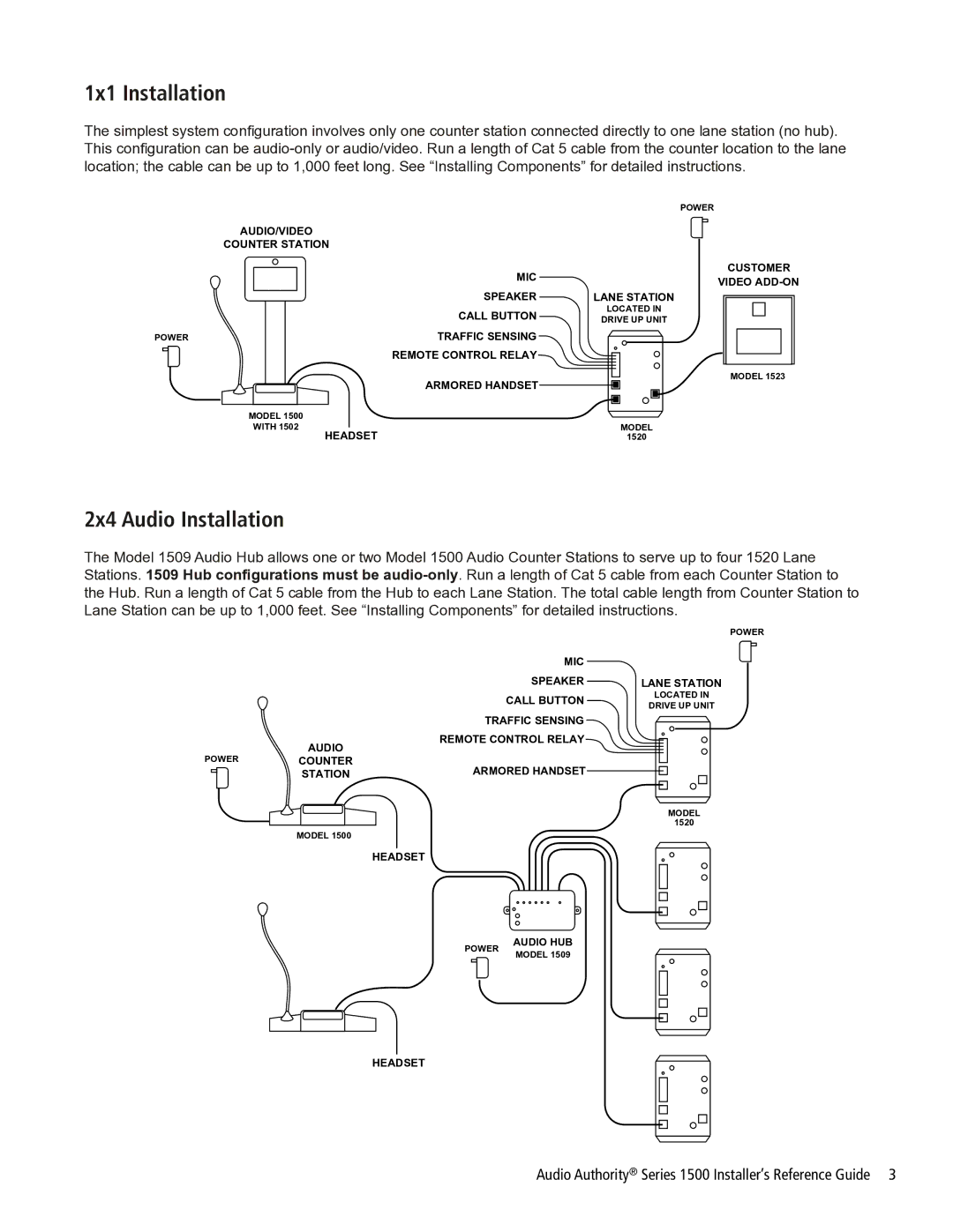 Audio Authority Series 1500 manual 1x1 Installation, 2x4 Audio Installation 