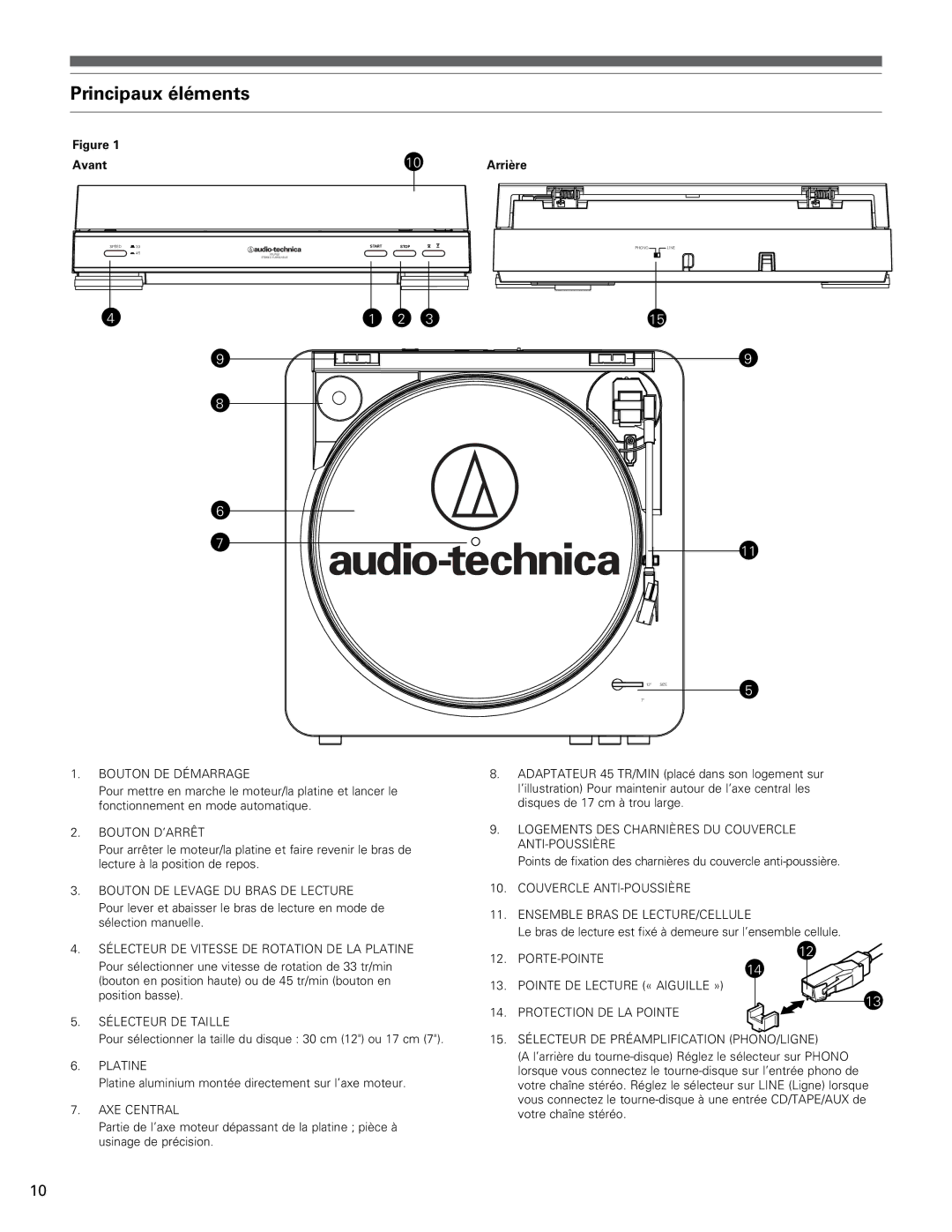 Audio-Technica AT-LP60 manual Principaux éléments, Avant 