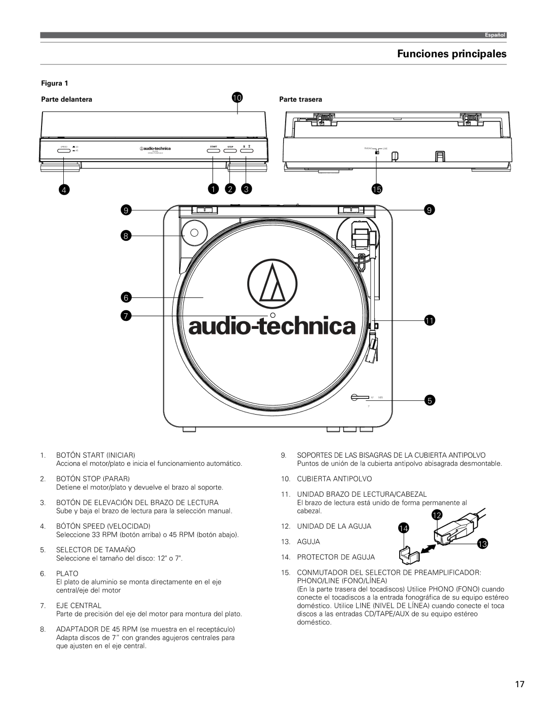 Audio-Technica AT-LP60 manual Funciones principales, Figura Parte delantera 