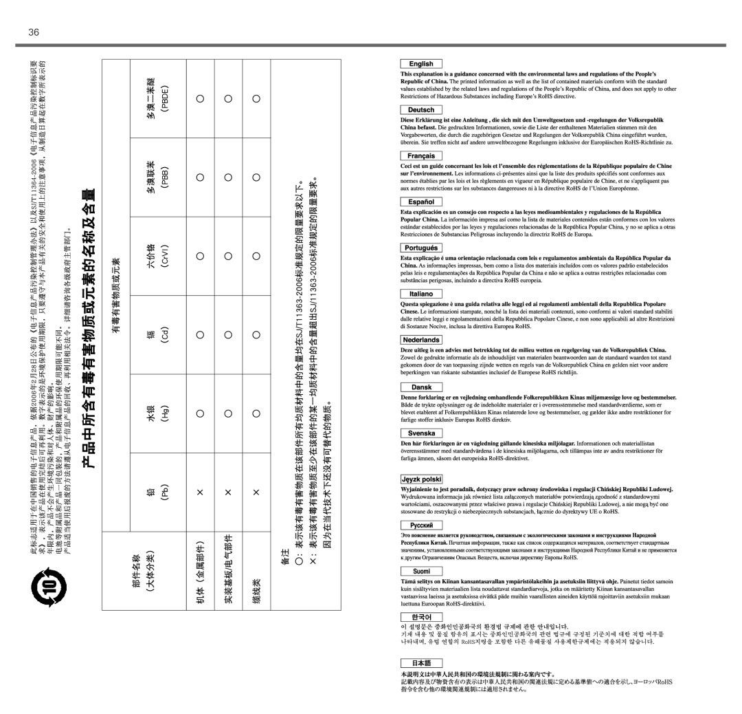 Audio-Technica ATH-ANC3 manual 