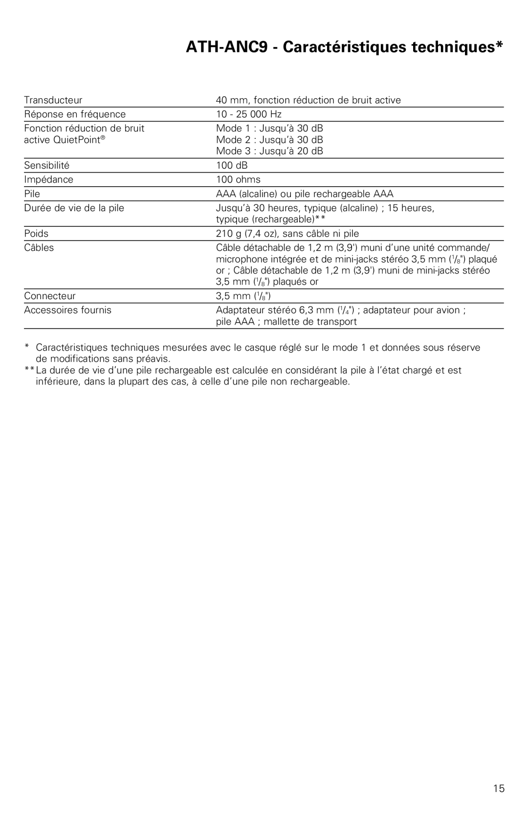 Audio-Technica instruction manual ATH-ANC9 Caractéristiques techniques 