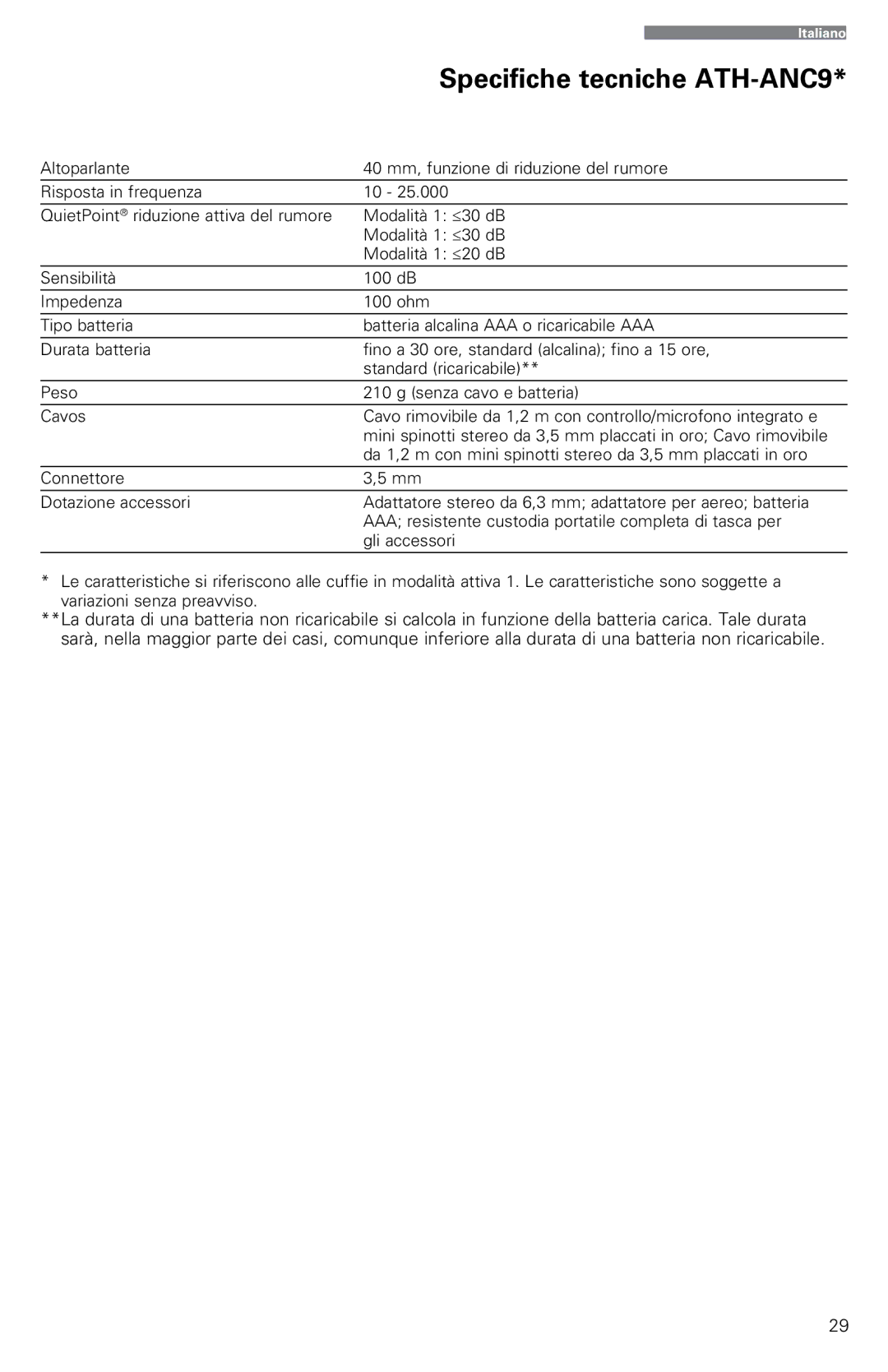 Audio-Technica instruction manual Specifiche tecniche ATH-ANC9 