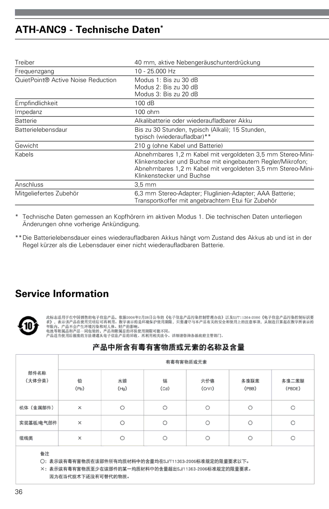 Audio-Technica instruction manual ATH-ANC9 Technische Daten, Service Information 