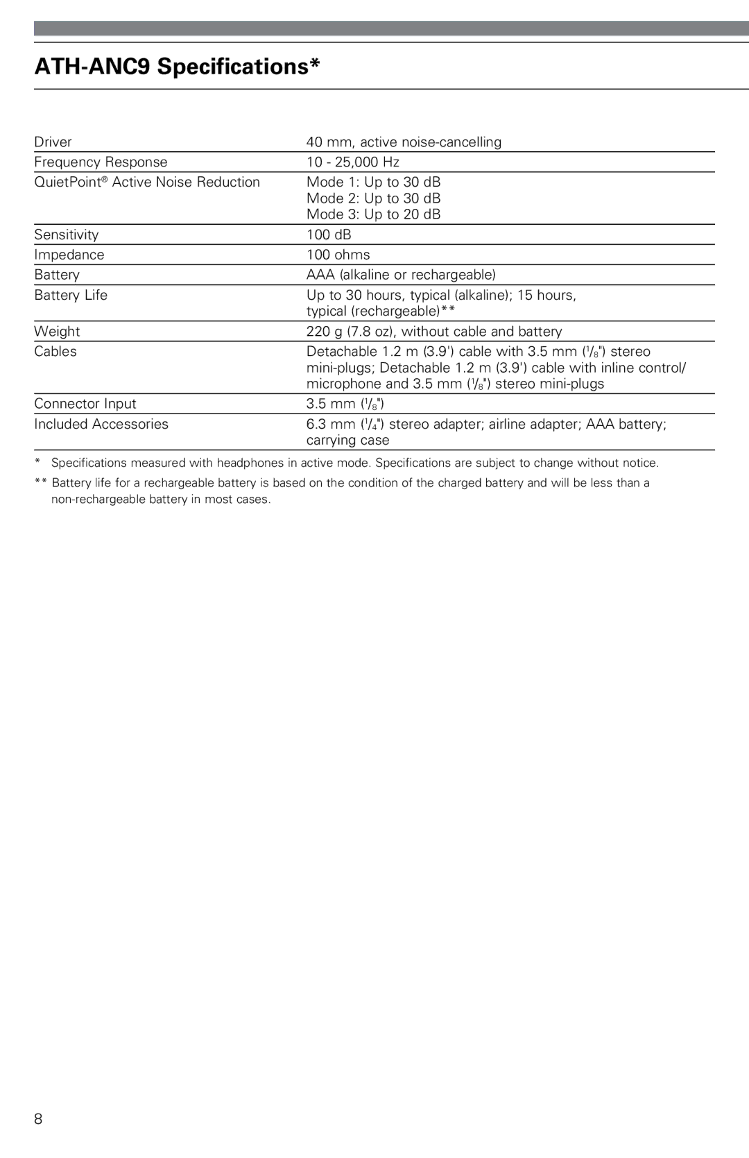 Audio-Technica instruction manual ATH-ANC9 Specifications 