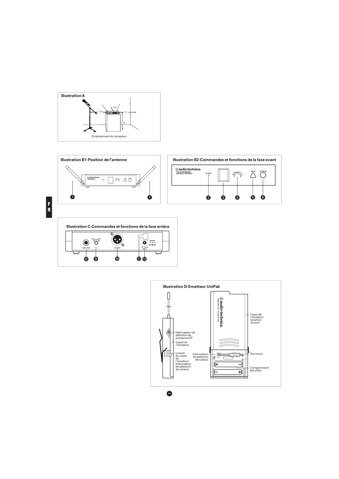 Audio-Technica ATW-701P, ATW-702, ATW-701H, ATW-701G manual Illustration a, Illustration D-Emetteur UniPak 