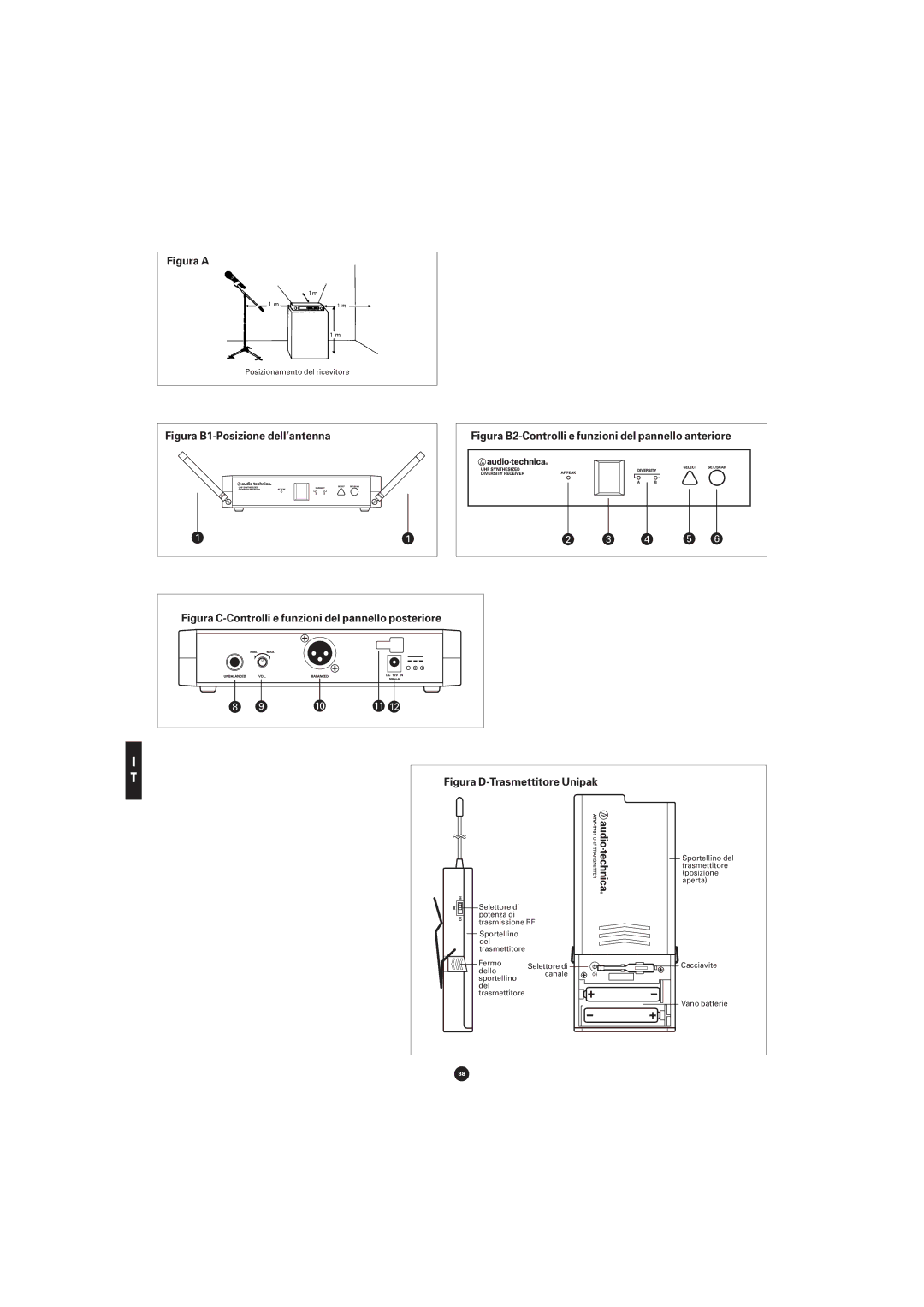 Audio-Technica ATW-701G, ATW-702, ATW-701P, ATW-701H manual Figura B2-Controlli e funzioni del pannello anteriore 