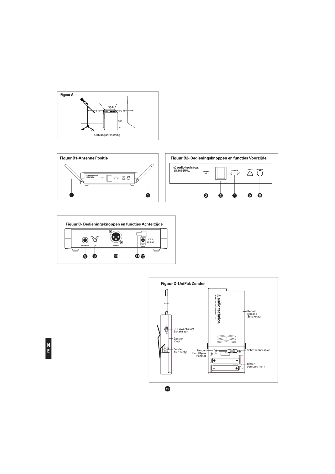 Audio-Technica ATW-701P, ATW-702 manual Figuur a, Figuur B2- Bedieningsknoppen en functies Voorzijde, Figuur D-UniPak Zender 