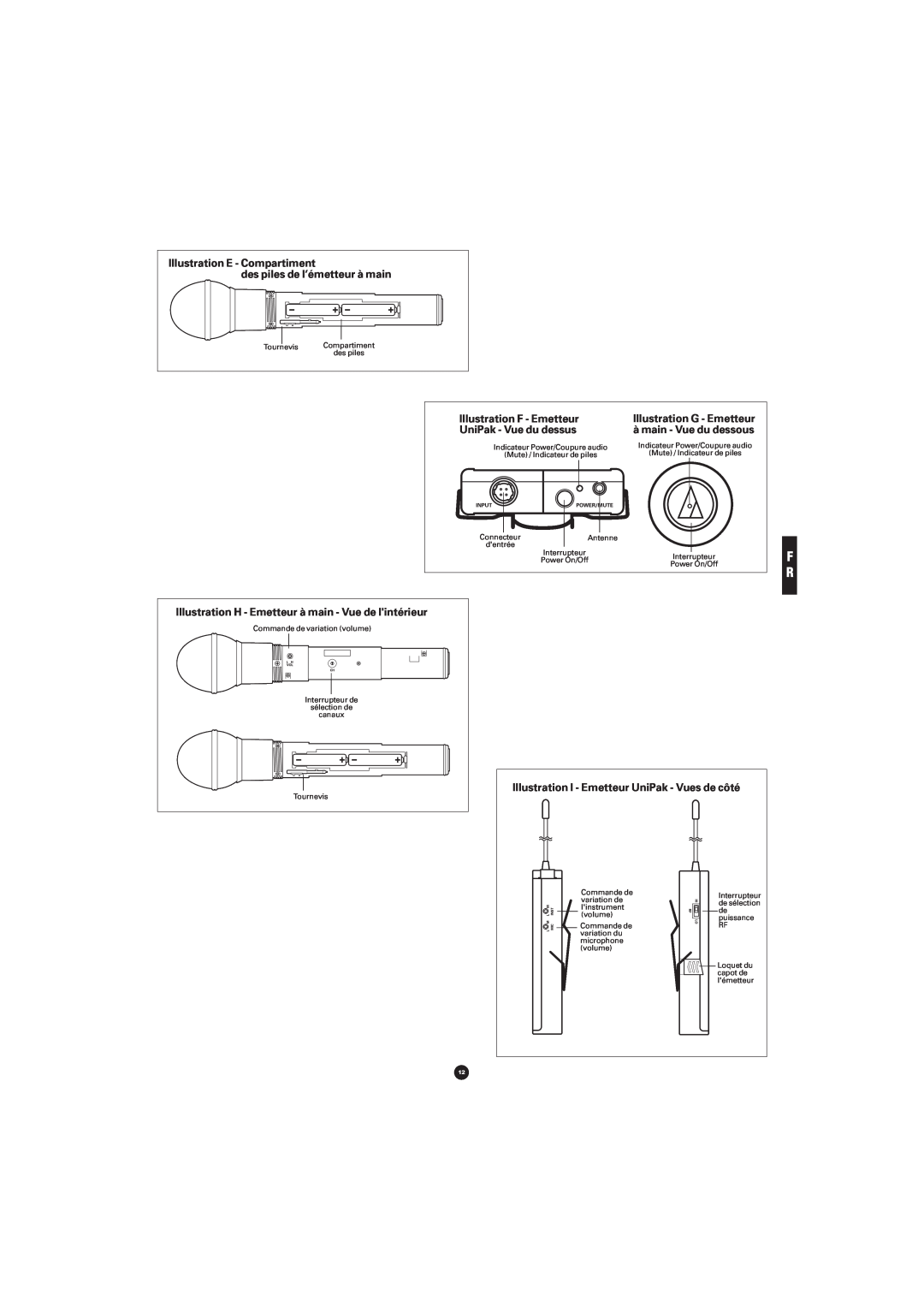 Audio-Technica ATW-701H, ATW-702 Illustration E - Compartiment des piles de l’émetteur à main, Illustration F - Emetteur 