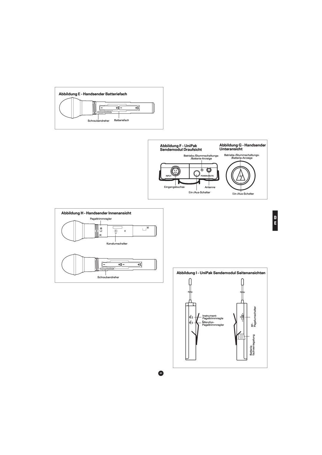 Audio-Technica ATW-701P Abbildung E - Handsender Batteriefach, Abbildung F - UniPak, Sendemodul Draufsicht, Unteransicht 