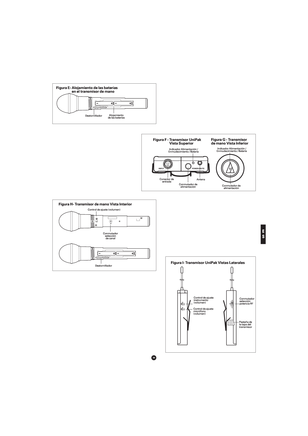Audio-Technica ATW-702, ATW-701P Figura F - Transmisor UniPak, Vista Superior, Figura H- Transmisor de mano Vista Interior 