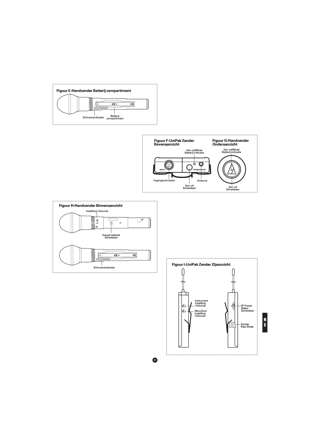 Audio-Technica ATW-701H Figuur E-Handzender Batterij compartiment, Figuur F-UniPak Zender, Bovenaanzicht, Onderaanzicht 