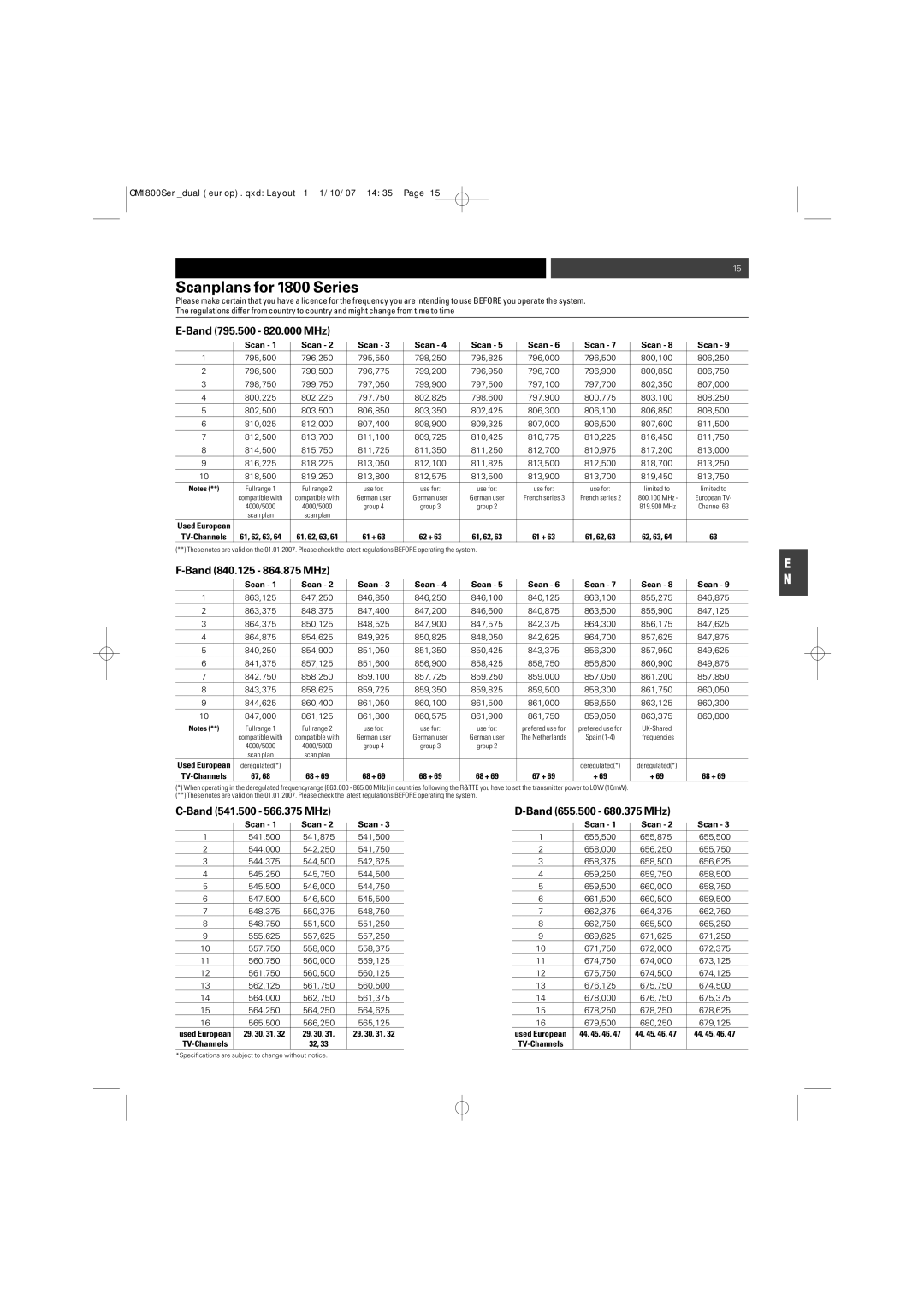 Audio-Technica ATW-T1820 manual Scanplans for 1800 Series, Band 795.500 820.000 MHz, Band 840.125 864.875 MHz 