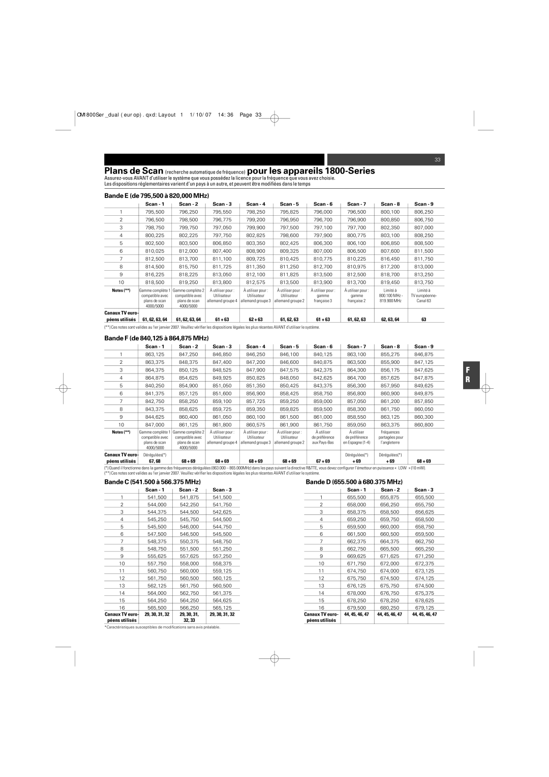 Audio-Technica ATW-T1820 manual Bande E de 795,500 à 820,000 MHz, Bande F de 840,125 à 864,875 MHz 