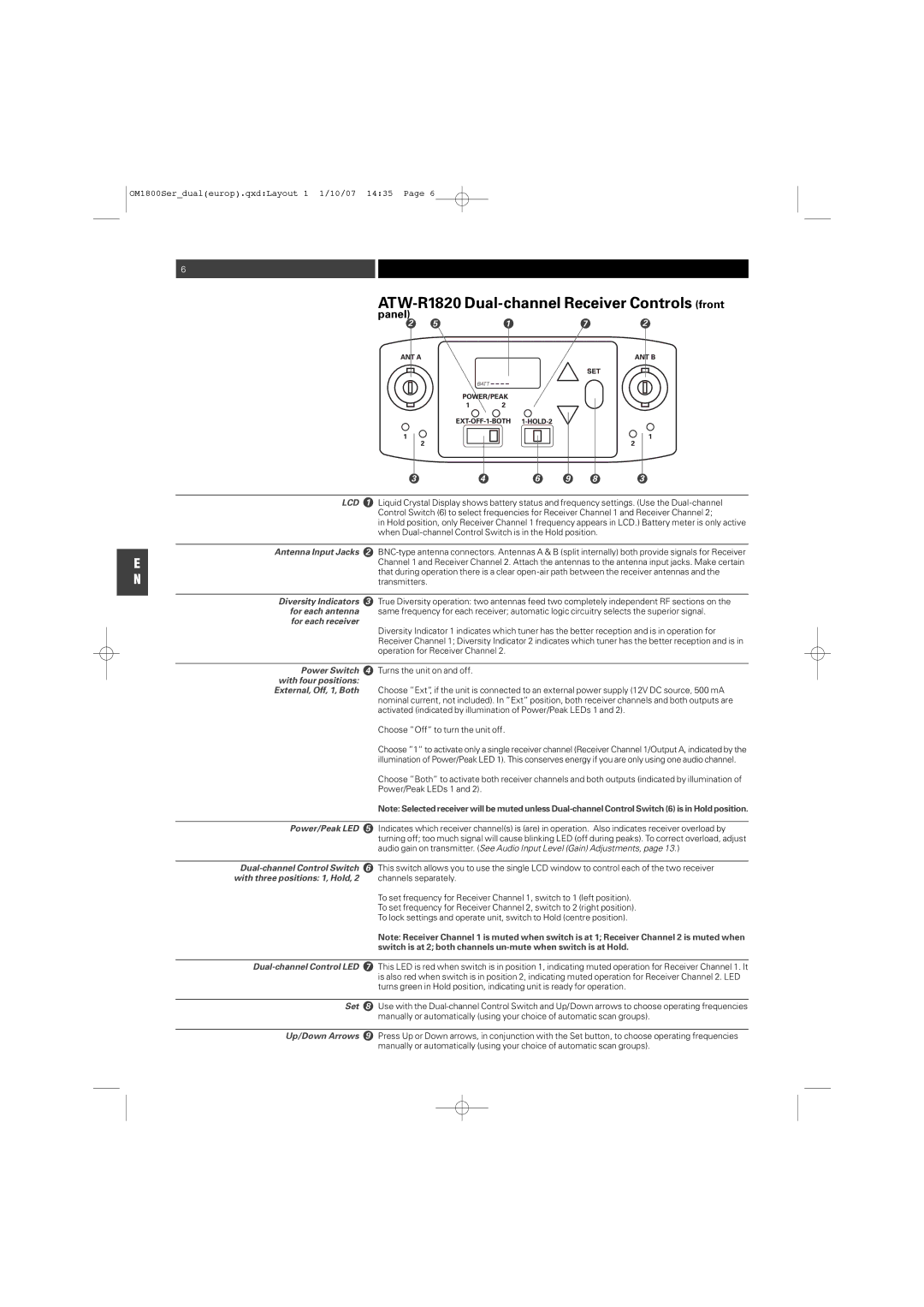 Audio-Technica ATW-T1820 manual ATW-R1820 Dual-channel Receiver Controls front, Panel 