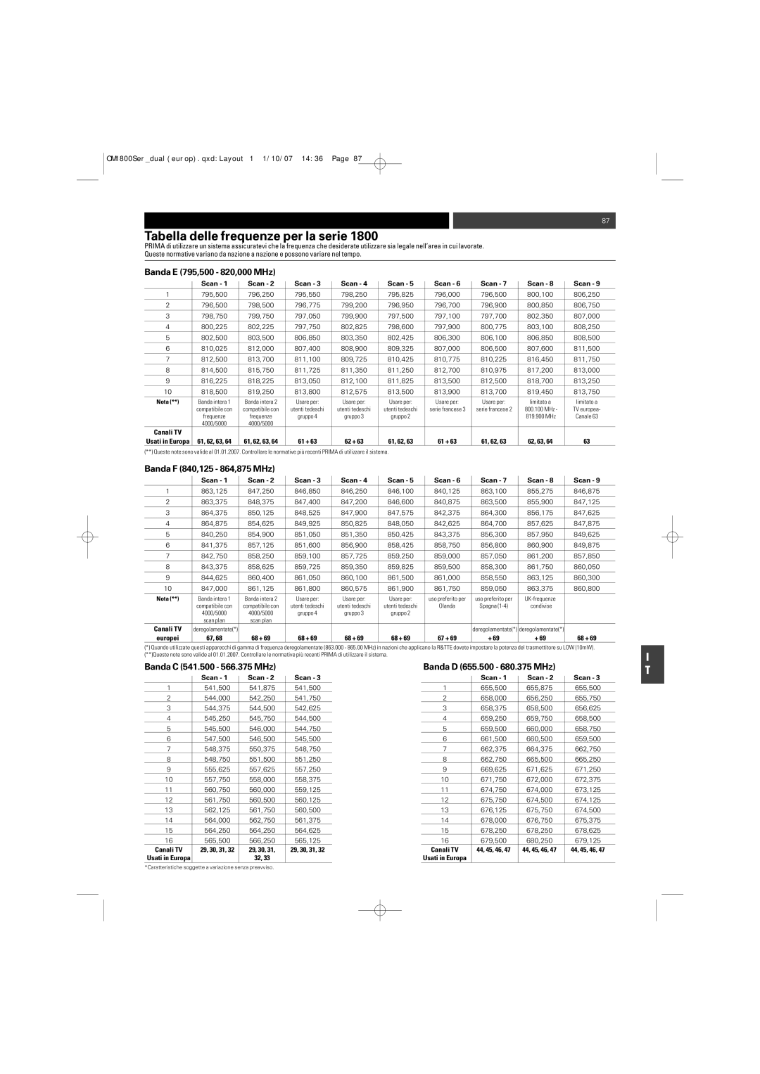 Audio-Technica ATW-T1820 manual Tabella delle frequenze per la serie, Nota 