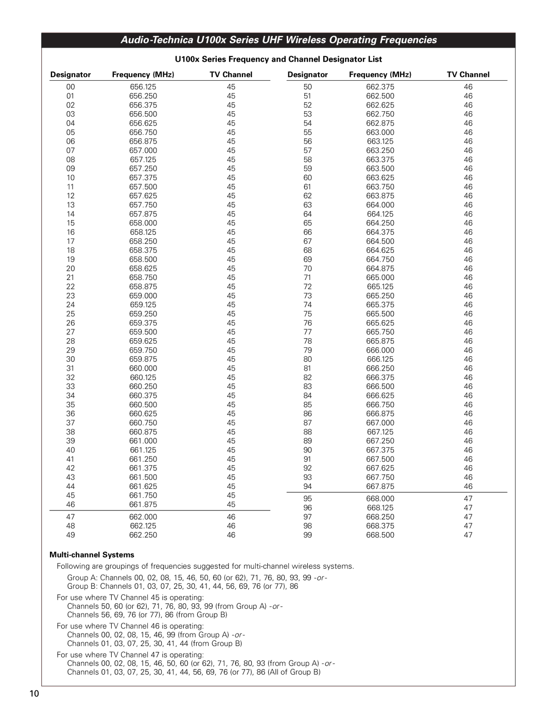 Audio-Technica ATW-U102X, ATW-U101X manual U100x Series Frequency and Channel Designator List 