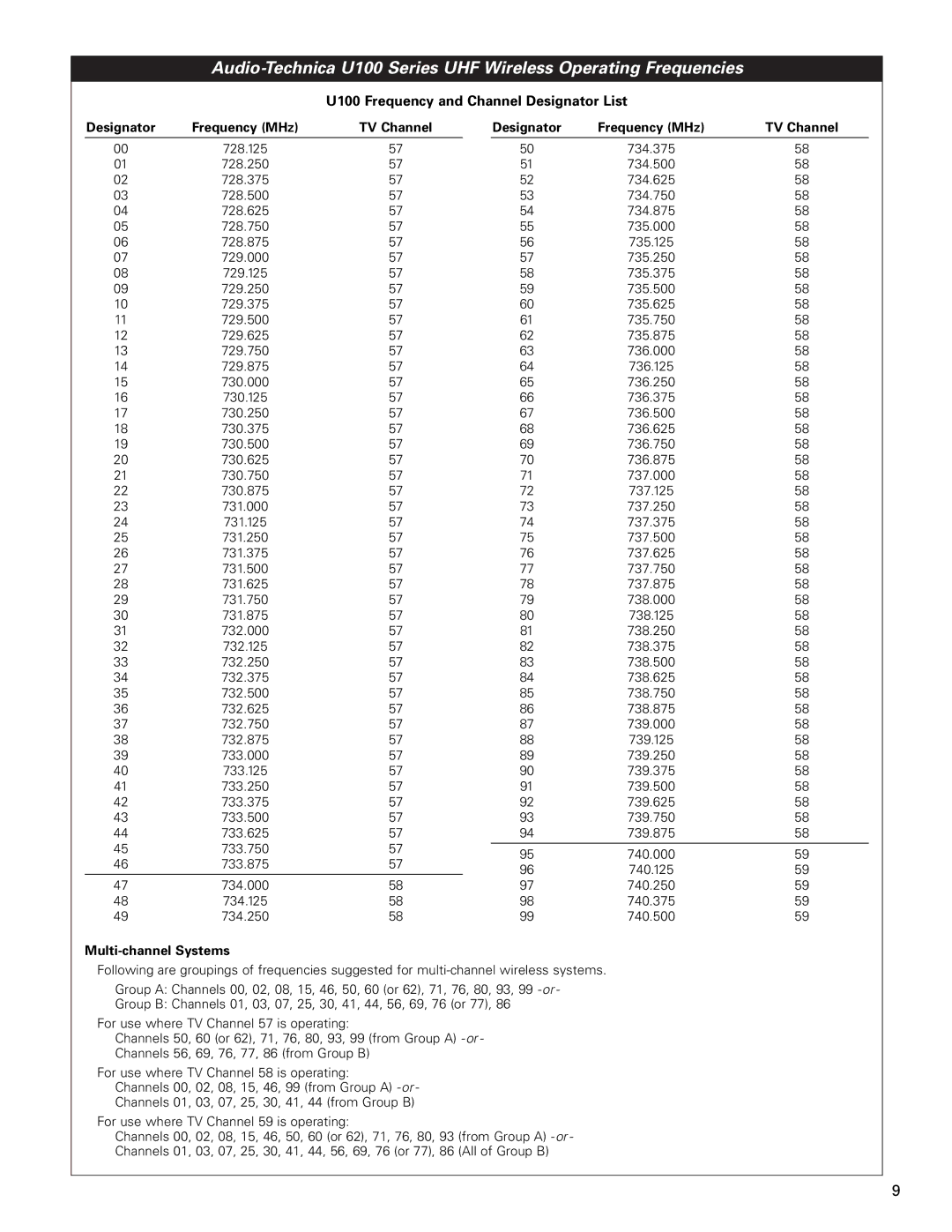 Audio-Technica ATW-U101X, ATW-U102X manual U100 Frequency and Channel Designator List, Designator Frequency MHz TV Channel 