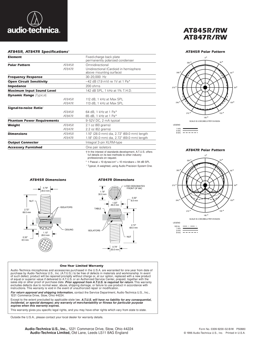 Audio-Technica condenser boundary microphones AT845R/RW AT847R/RW, AT845R, AT847R Specifications†, AT845R Polar Pattern 