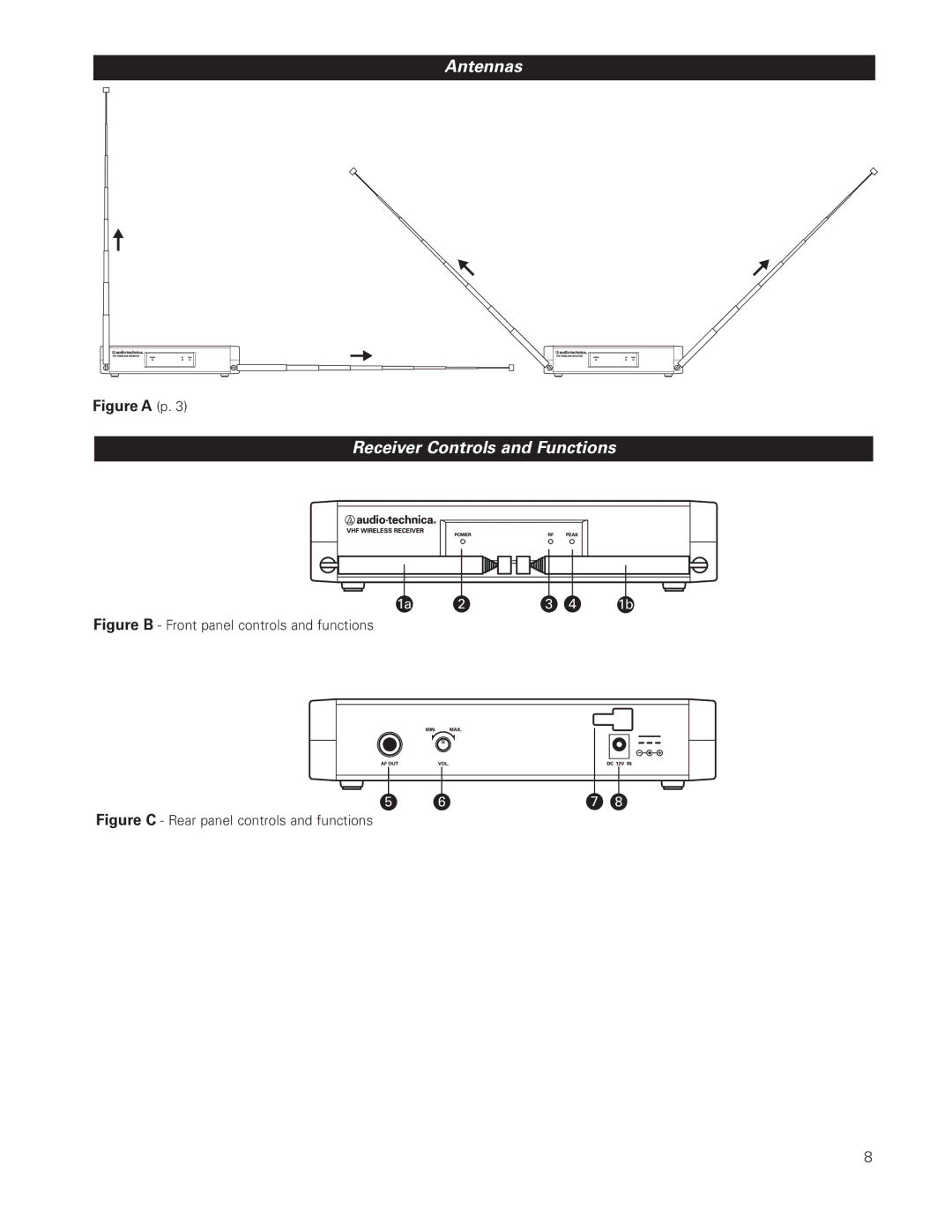 Audio-Technica G, H92-TH, L, ATW-251, ATW-252 manual Antennas, Figure a p 