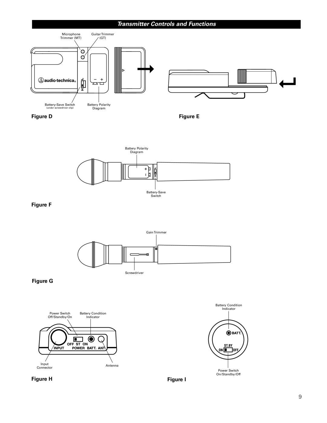 Audio-Technica G, H92-TH, L, ATW-251, ATW-252 manual Transmitter Controls and Functions, Figure D 