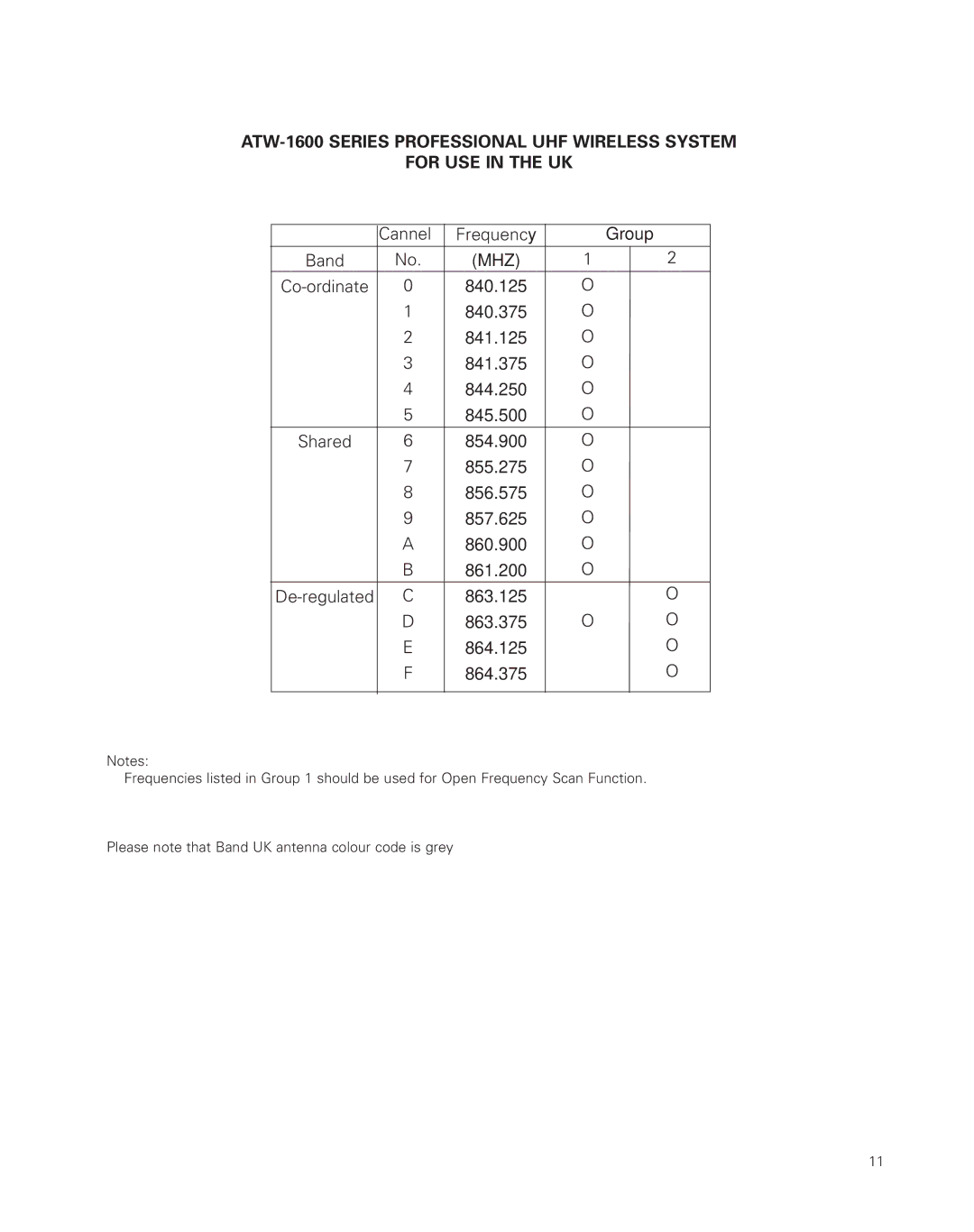 Audio-Technica uhf wireless systems manual Mhz 