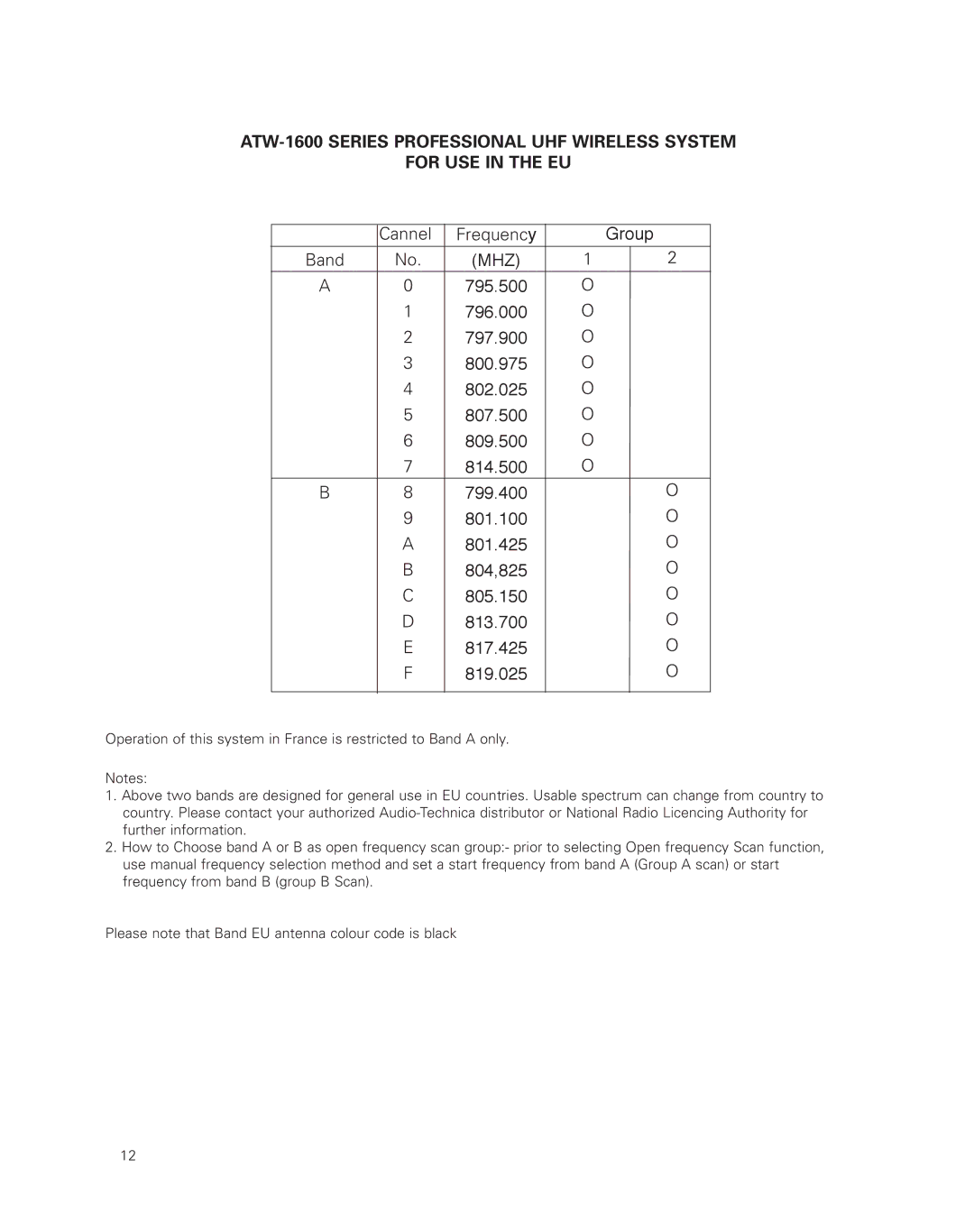 Audio-Technica uhf wireless systems manual Cannel Frequency Group 