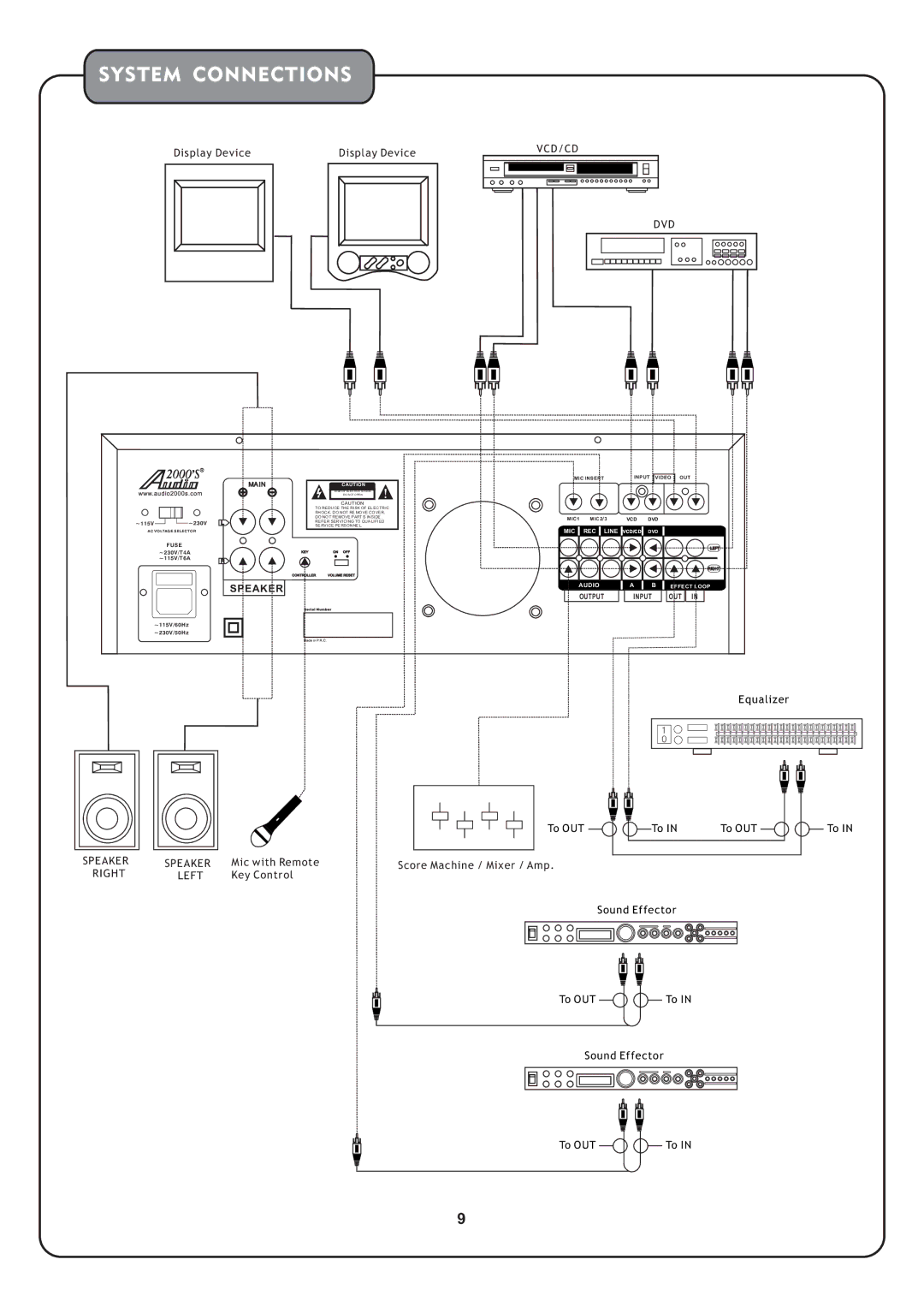 Audio2000's AKJ7002 manual System Connections, Dvd 