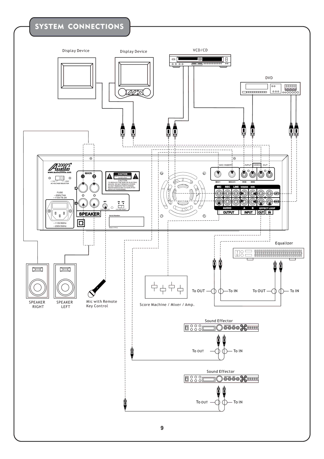 Audio2000's AKJ7003 manual System Connections 