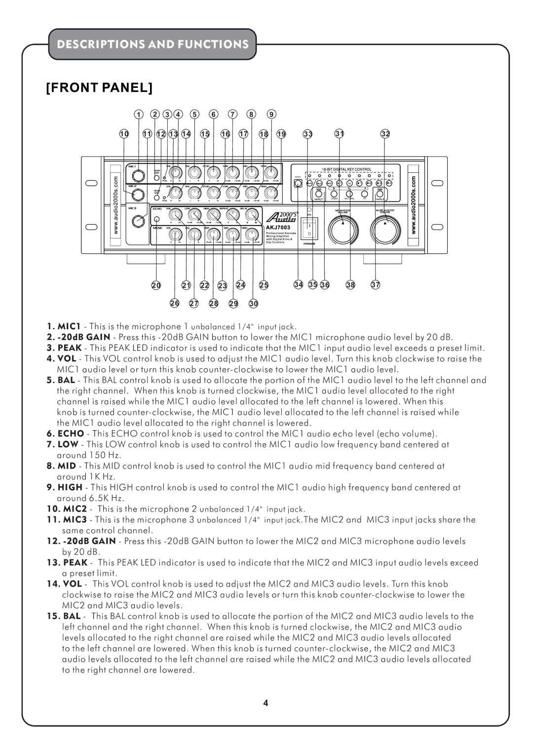 Audio2000's AKJ7003 manual Descriptions and Functions 